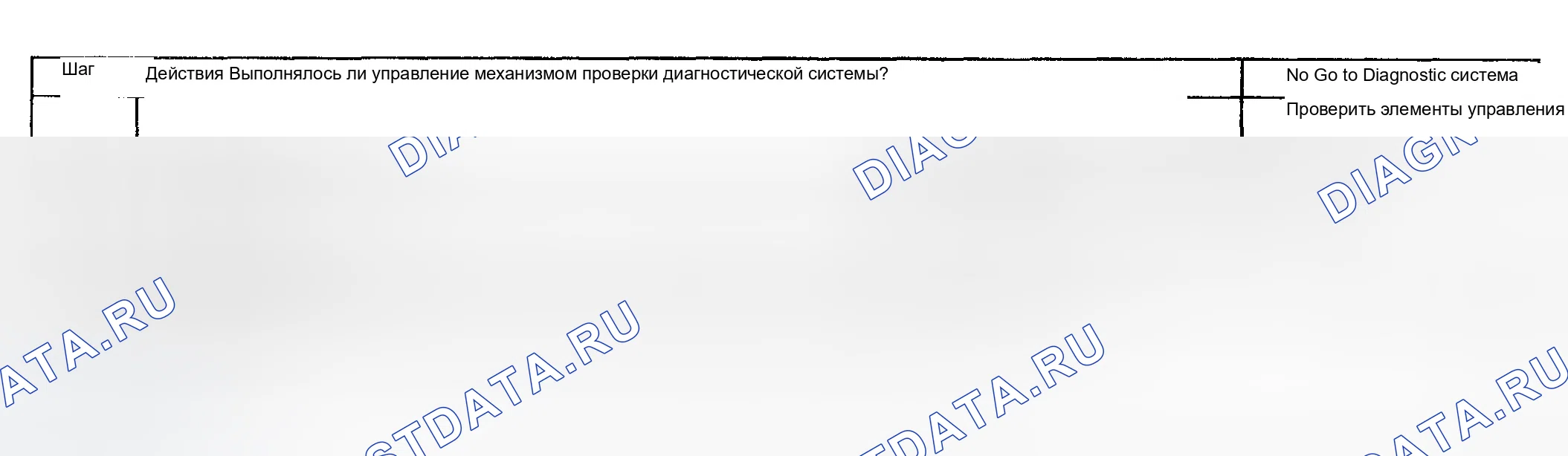 Рис. 788: Диагностическая процедура. Chevrolet Silverado 1500 HD 