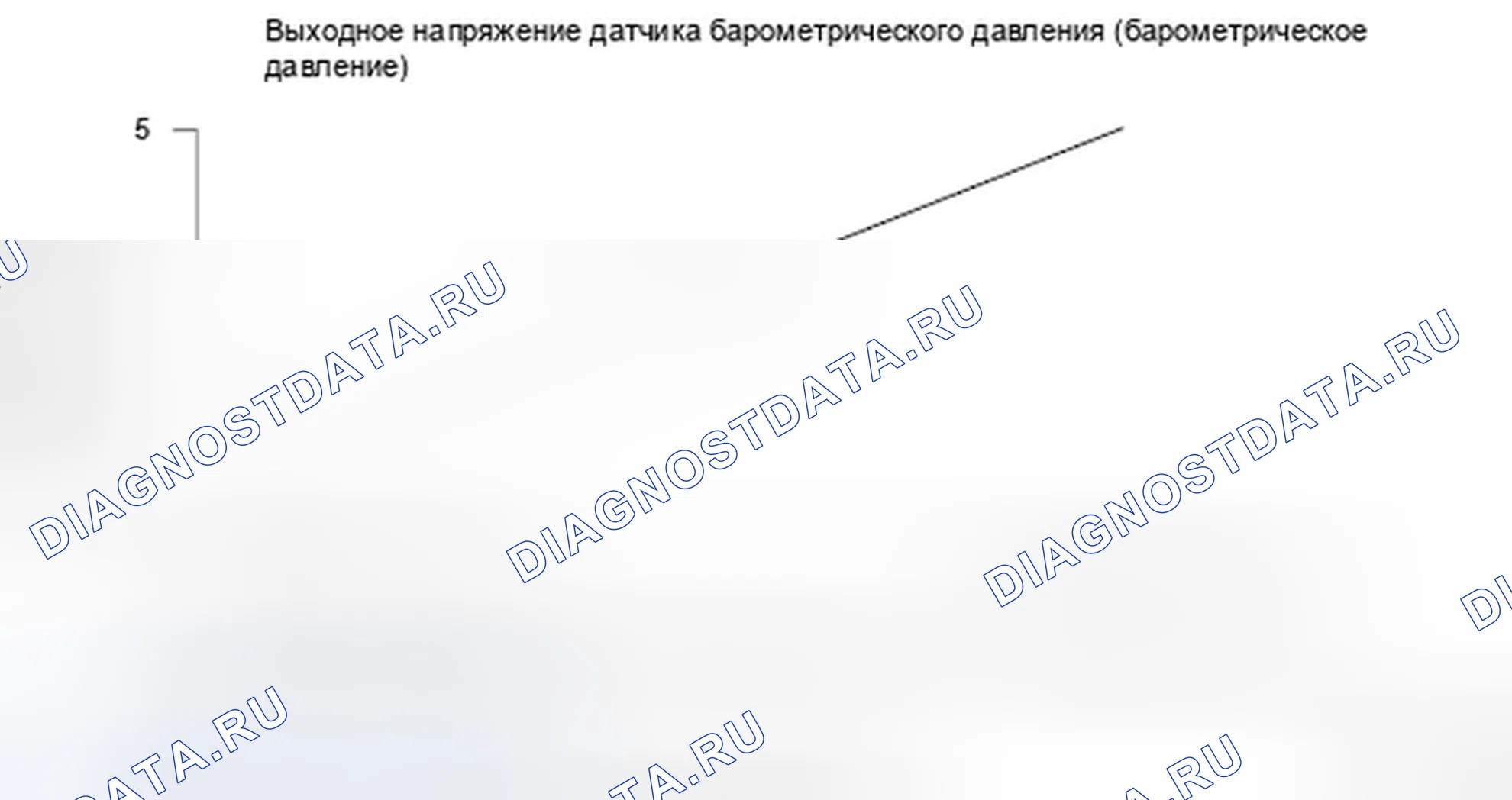 Рис. 290: Напряжение датчика барометрического давления (барометрическое давление) - график. Honda Ridgeline I