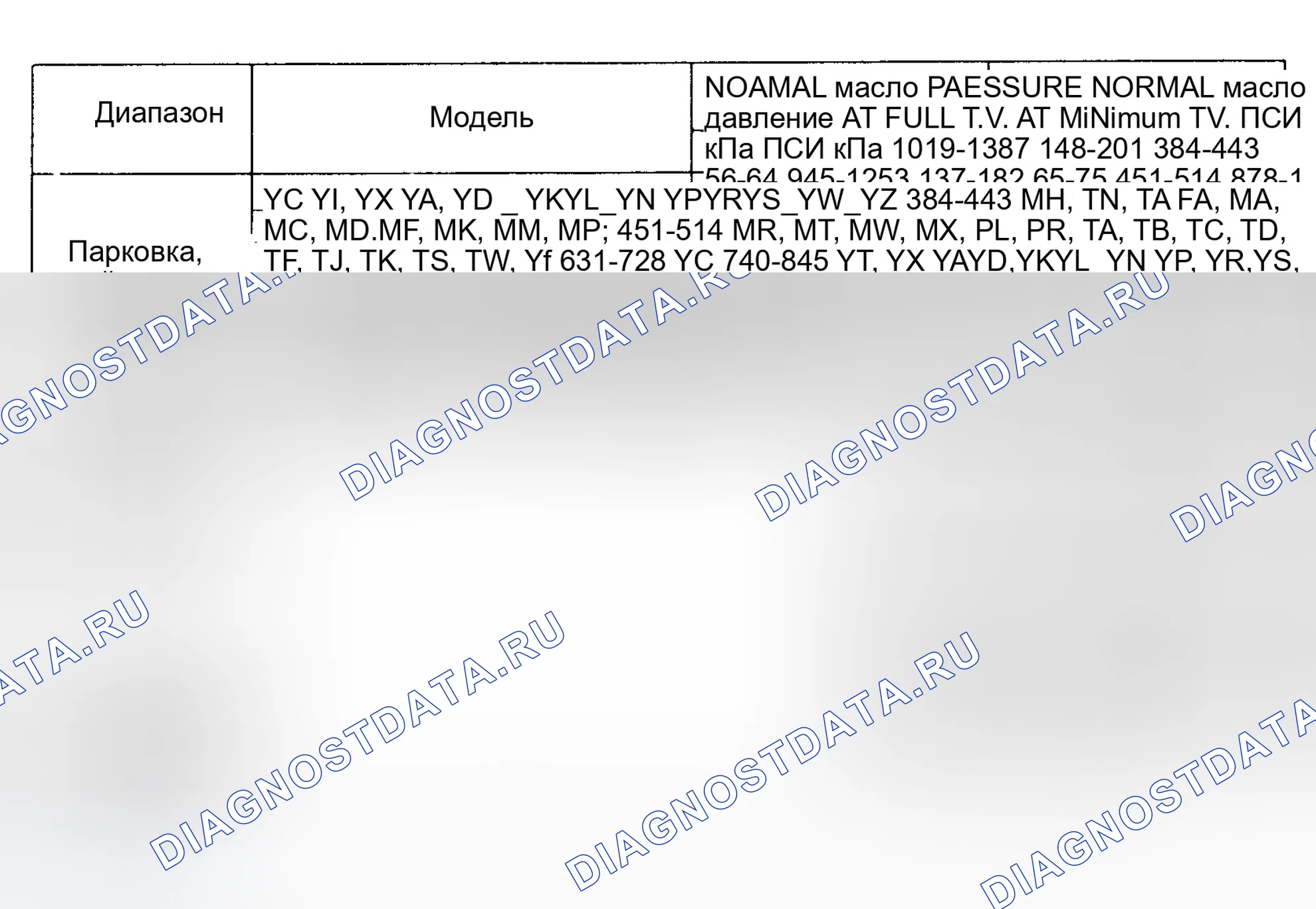 Рис. 29. GMC Cab & Chassis V3500 