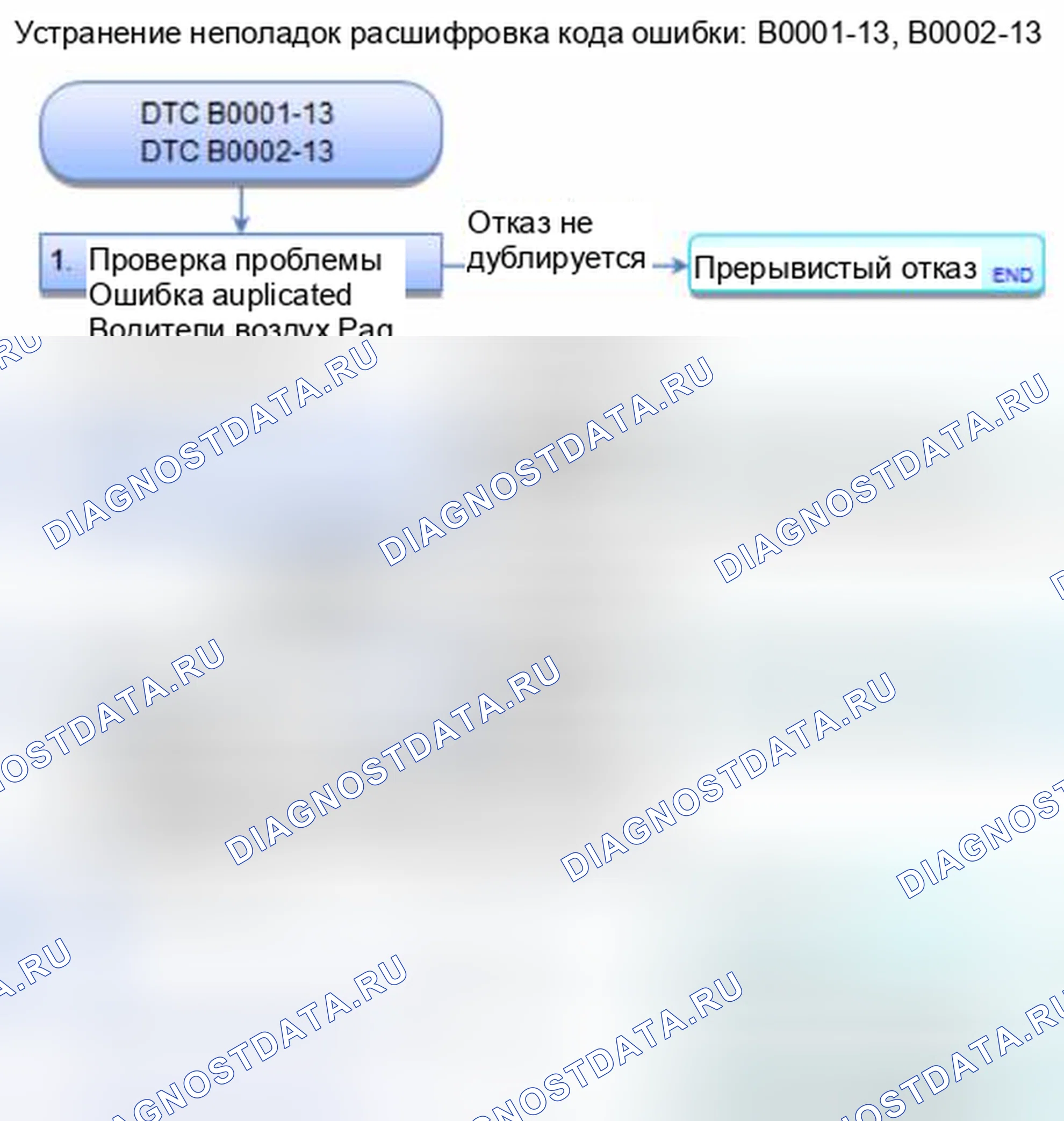 Рис. 9: расшифровка кода ошибки B0001-13: открытое или повышенное сопротивление в первом наполнителе подушки безопасности водителя; расшифровка кода ошибки B0002-13: открытое. Honda Civic IX