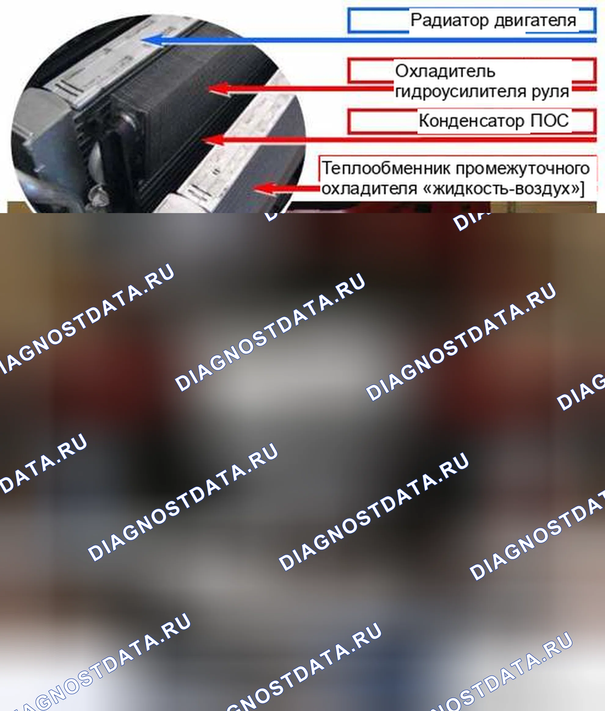 Рис. 11: Компоненты модуля охлаждения. Audi A4 B5