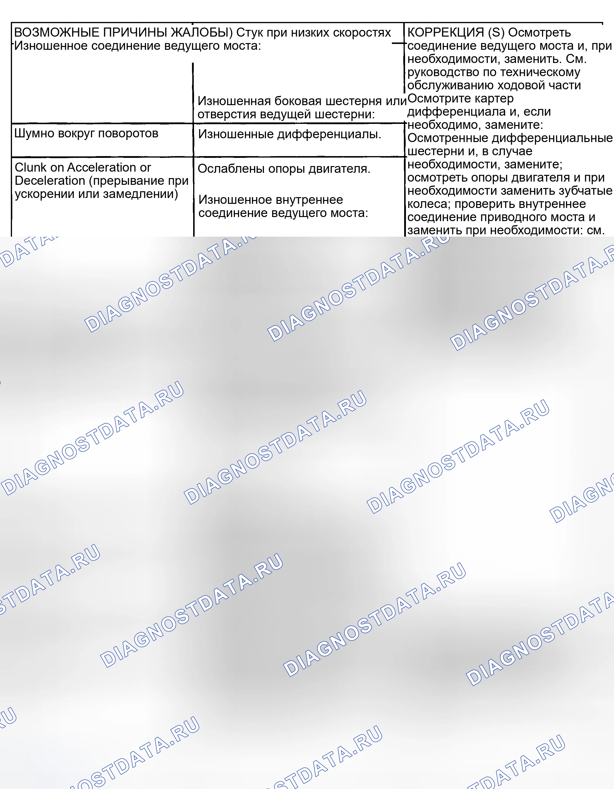 Рис. 25: СХЕМА РУЧНОЙ ДИАГНОСТИКИ ТРАНСАКСЕЛЯ. Kia Rio I