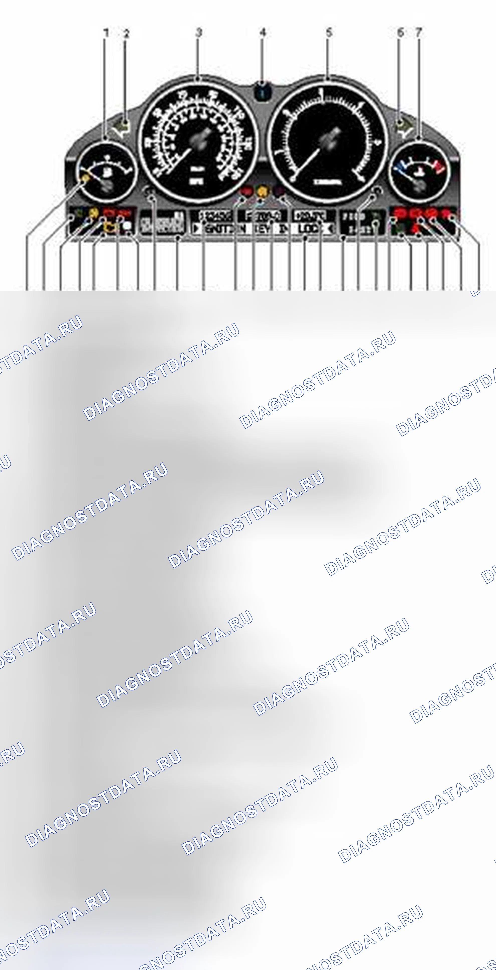 Рис. 2: Пакет инструментов - вид спереди. Land Rover Range Rover L322