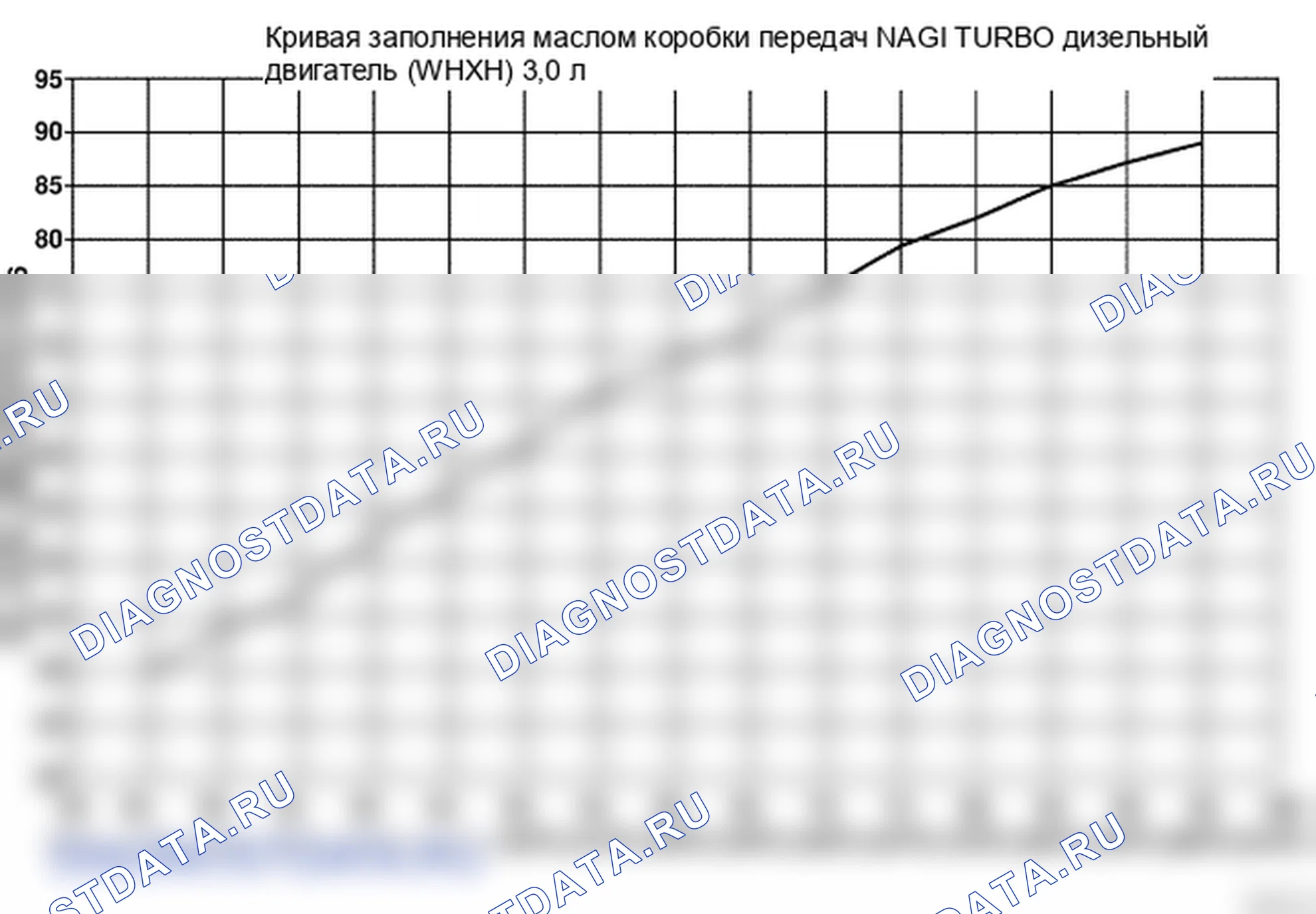 Рис. 140: ПРОВЕРКА УРОВНЯ МАСЛА. Jeep Grand Cherokee WK