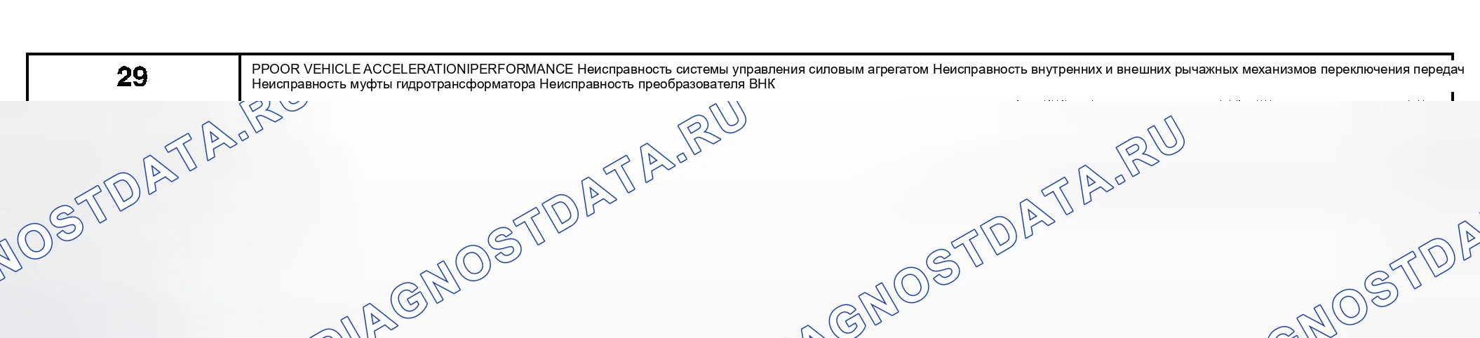 Рис. 287: ТОЧЕЧНОЕ ИСПЫТАНИЕ 29: ПЛОХОЕ УСКОРЕНИЕ / ХАРАКТЕРИСТИКИ ТРАНСПОРТНОГО СРЕДСТВА. Mazda Tribute I
