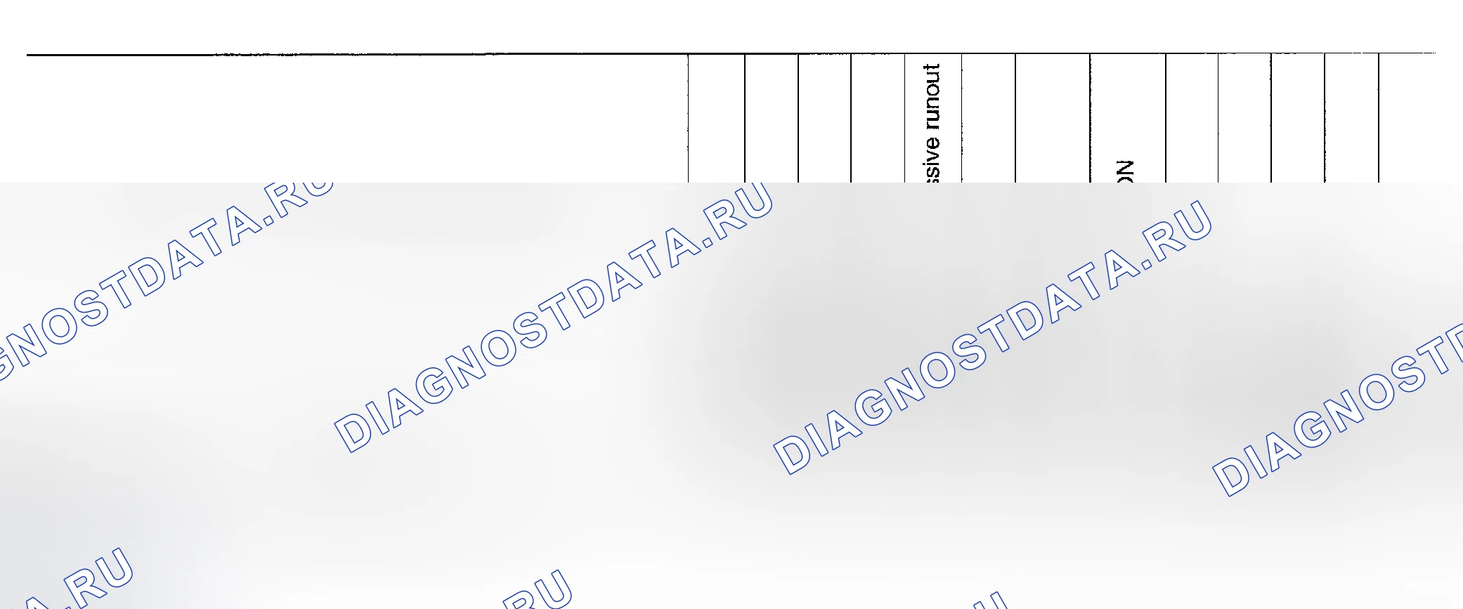 Рис. 7: Схема поиска и устранения неисправностей Nvh. Honda Odyssey (North America) I
