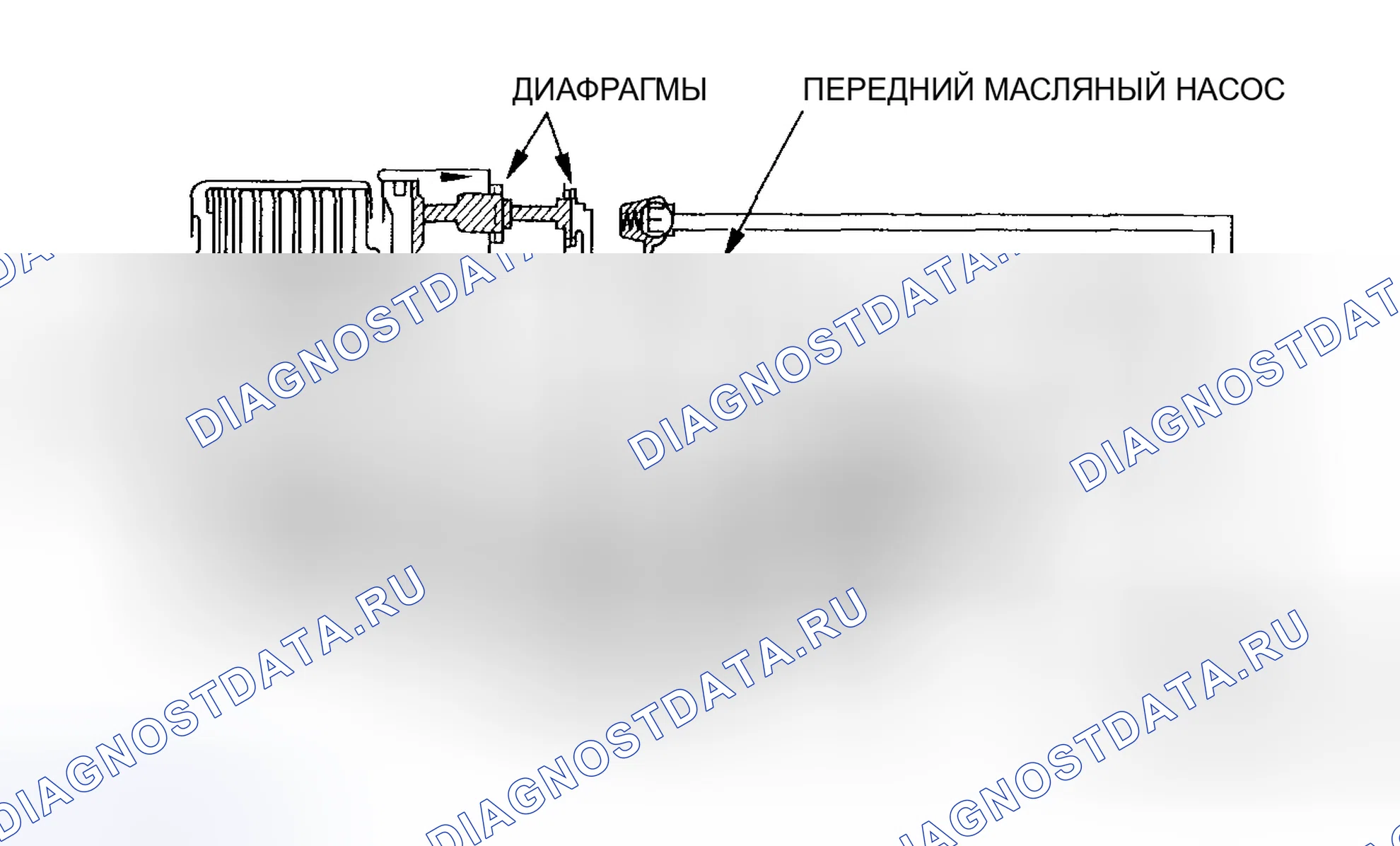 Рис. 54: Обратный старт и ускорение (4WD). Honda CR-V II