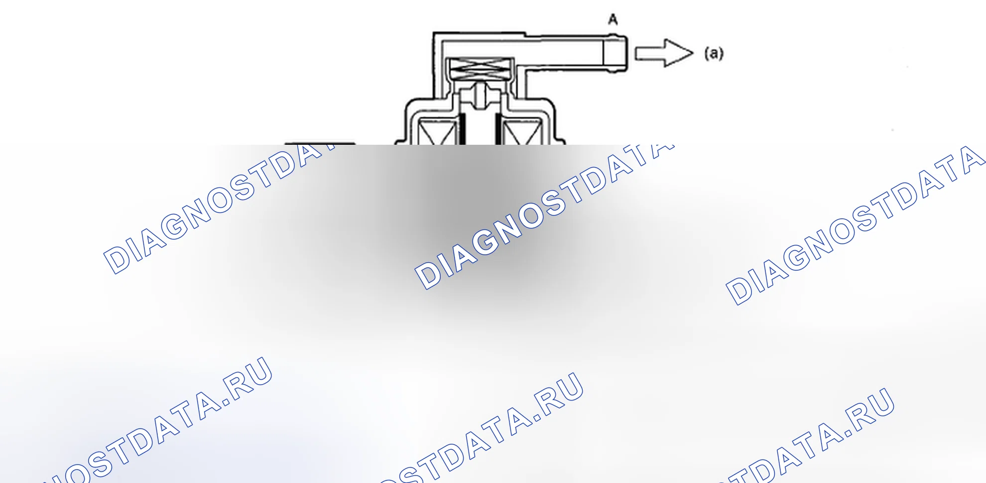 Рис. 106: Работа клапана и расход воздуха при B <C (соленоид выключен). Subaru Impreza WRX GD/GG рестайлинг 2