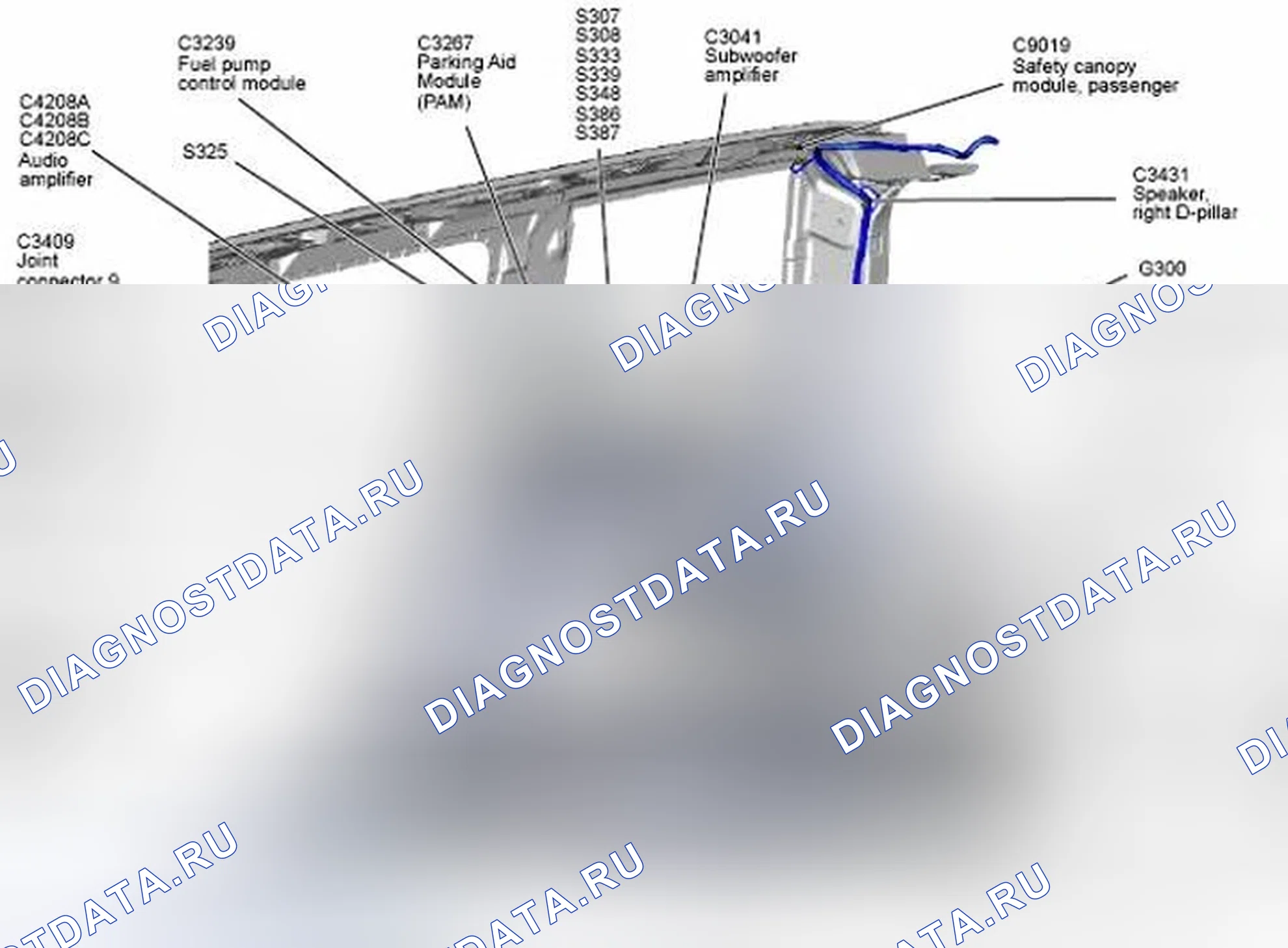 Рис. 16. Ford Flex I