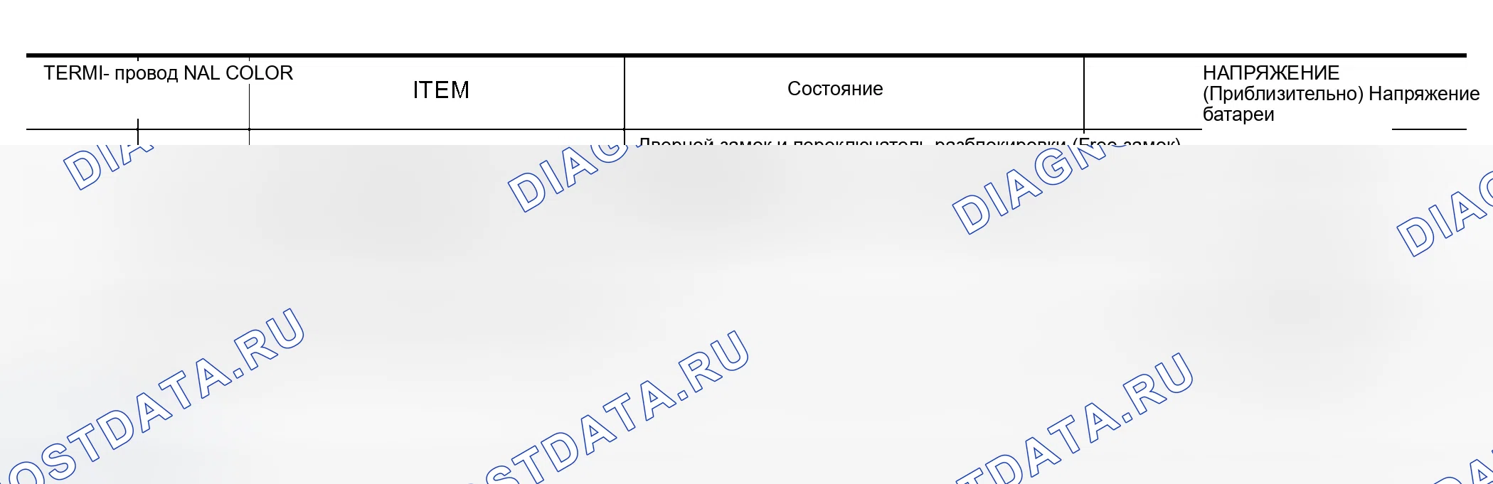 Рис. 109: Терминальное и справочное значение для пассажирского и заднего блока управления дверями левого, правого борта. Infiniti Q45 III