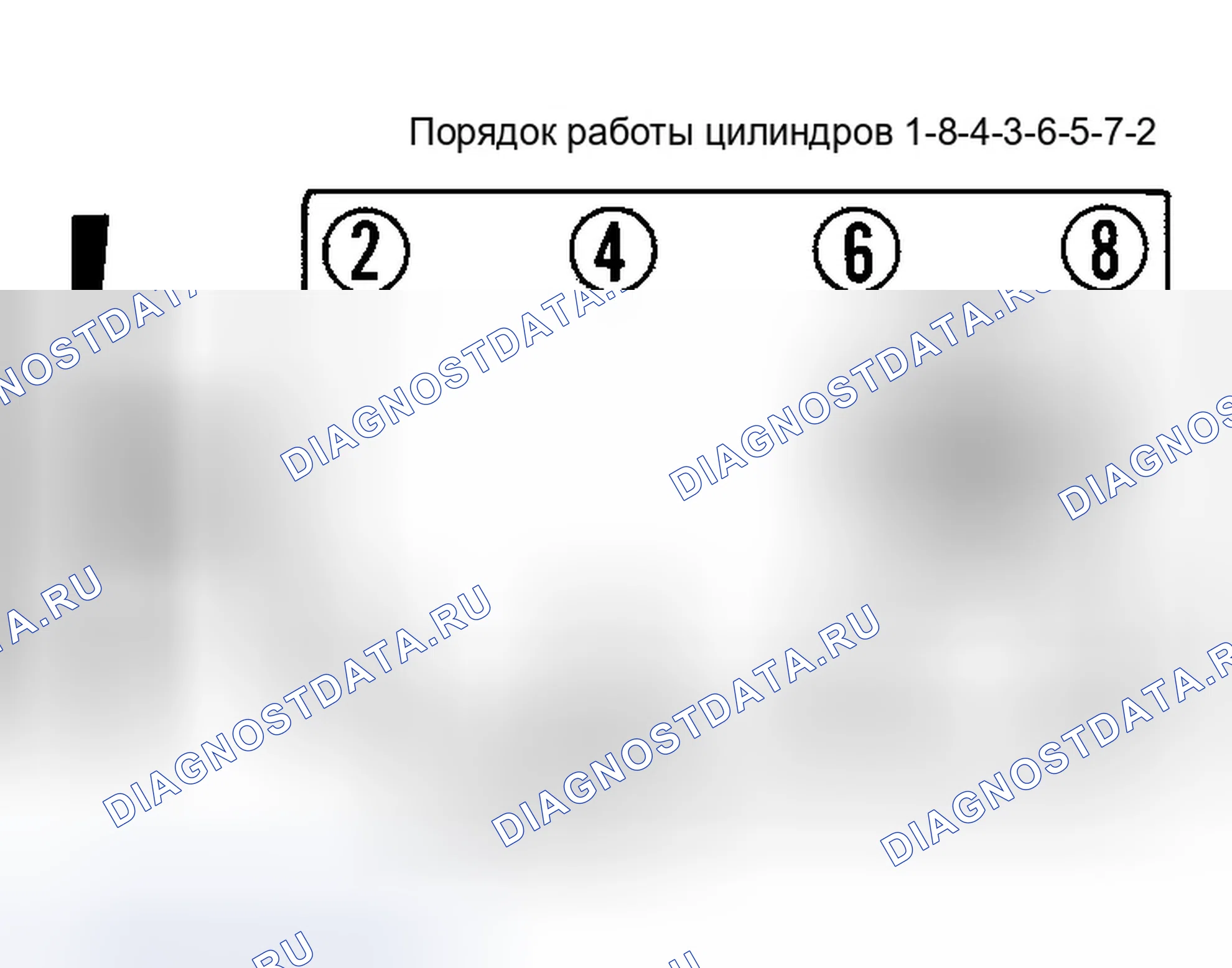 Рис. 6: Порядок отстрела и метки времени (5,0 л, 5.7L и 7.4L). GMC Pickup C1500 