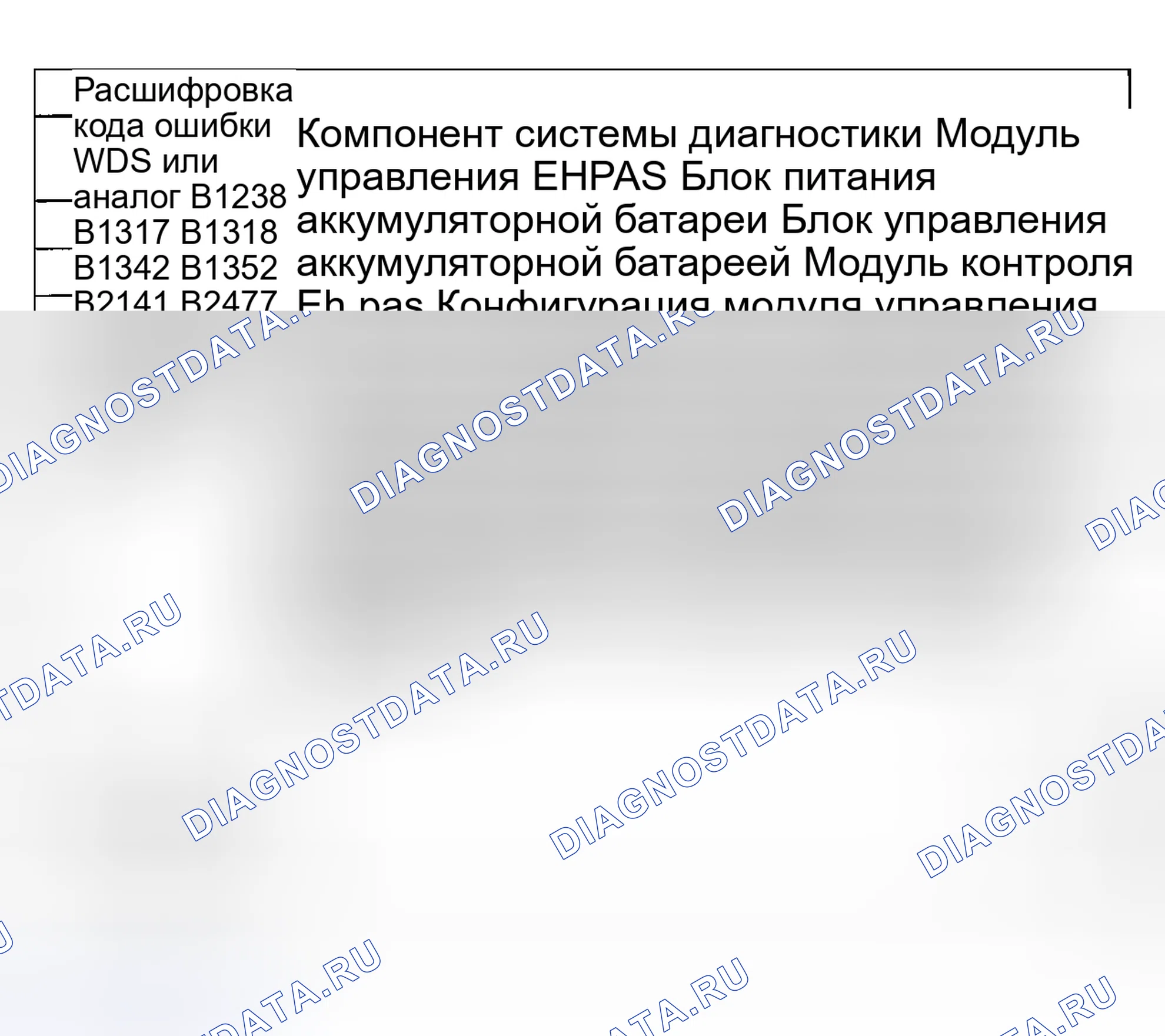 Рис. 3: Таблица диагностических кодов неисправностей. Honda CR-V III рестайлинг