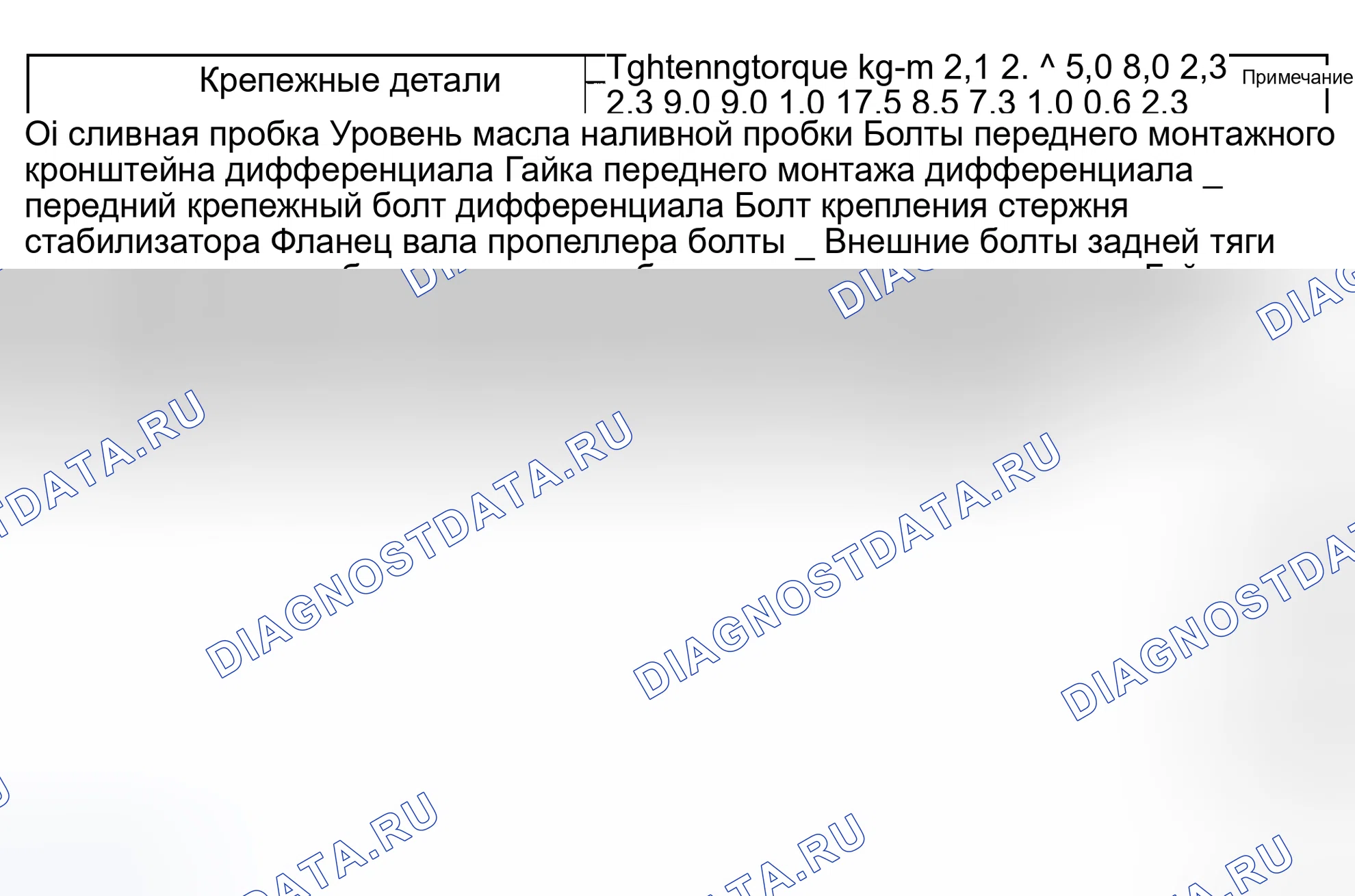 Рис. 25: Технические условия на момент затяжки. Suzuki Aerio I