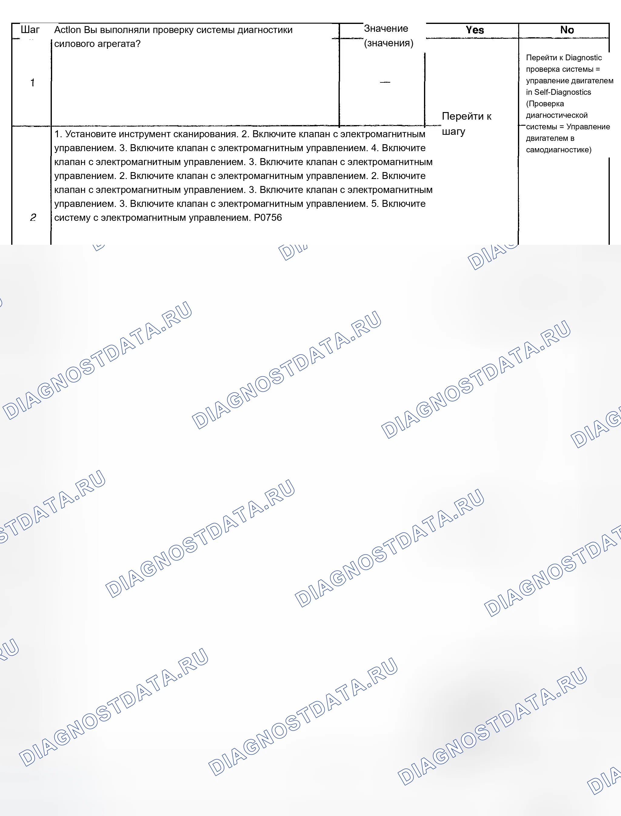Рис. 339. Chevrolet TrailBlazer I