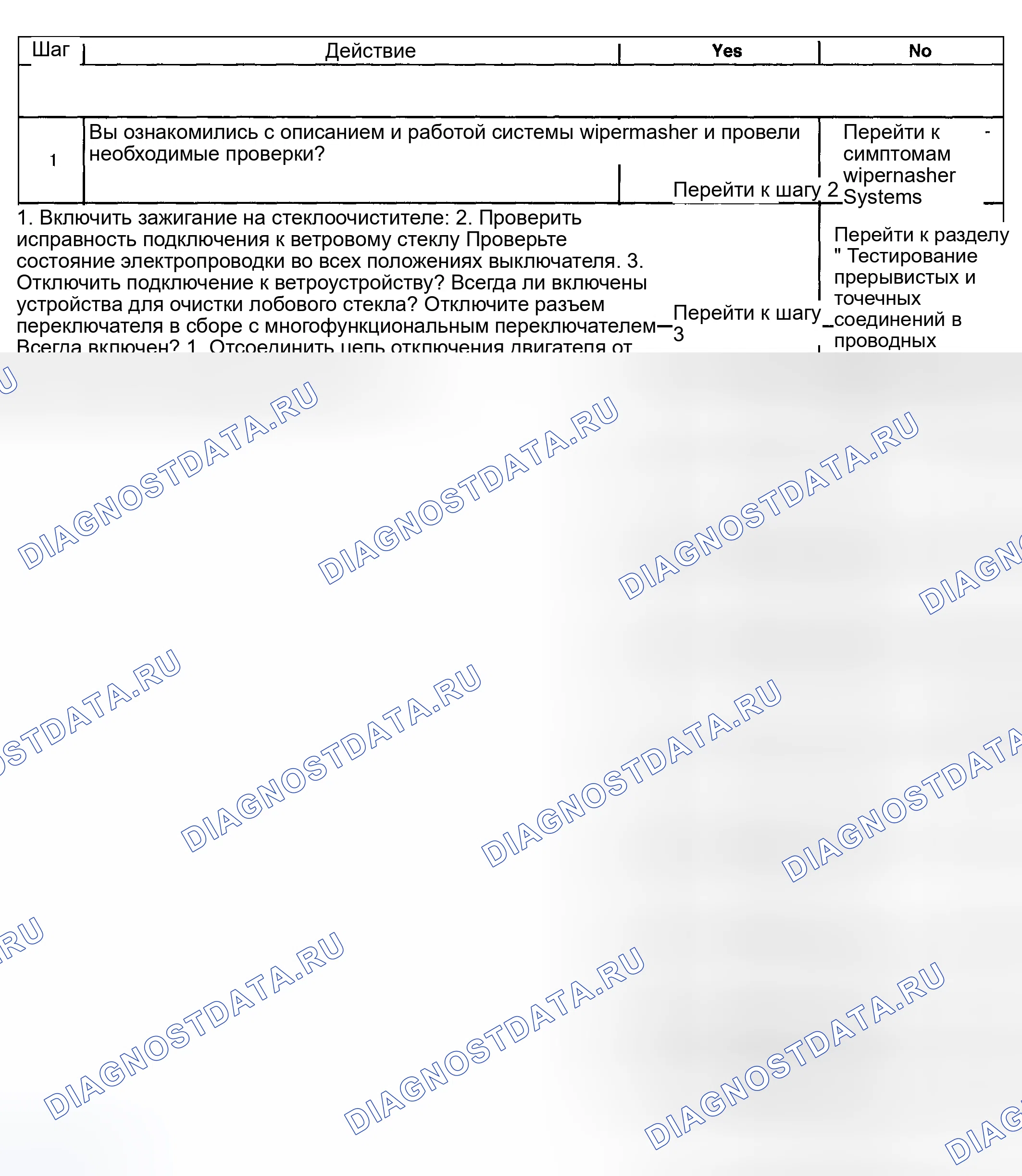 Рис. 15: Описание испытания. Hyundai Venue I