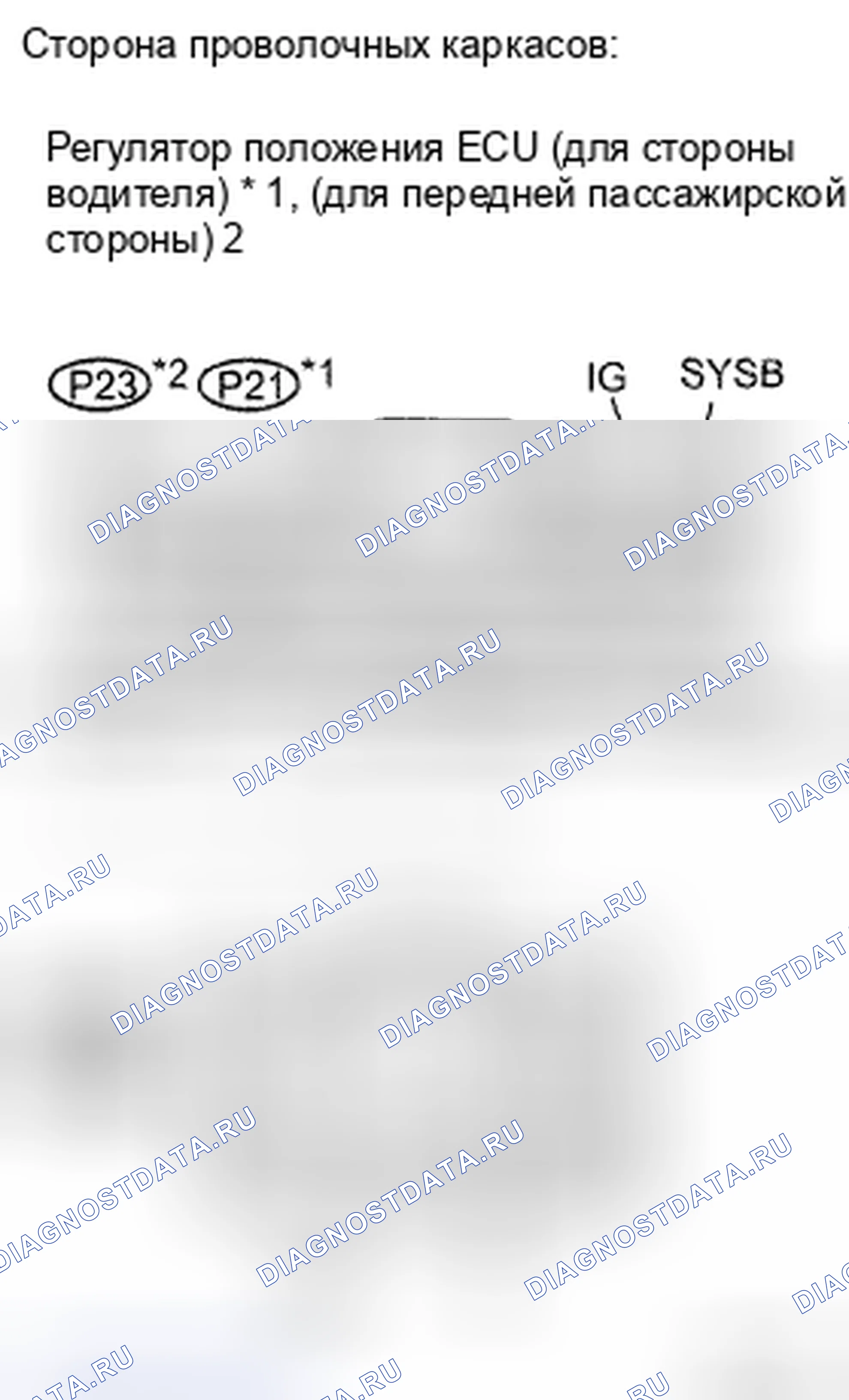 Рис. 12. Honda CR-V VI