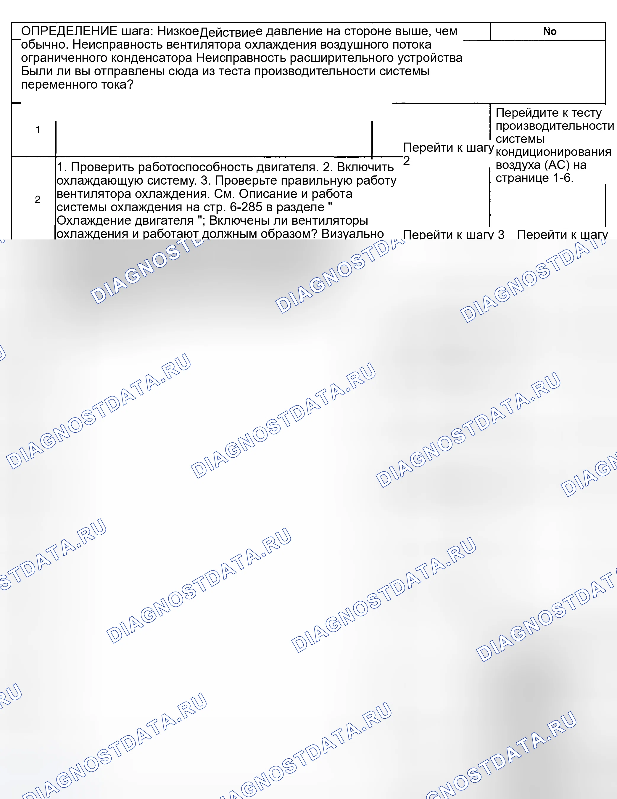 Рис. 10: Диагностика кондиционирования воздуха (A / C) - зона давления С. Hyundai Venue I