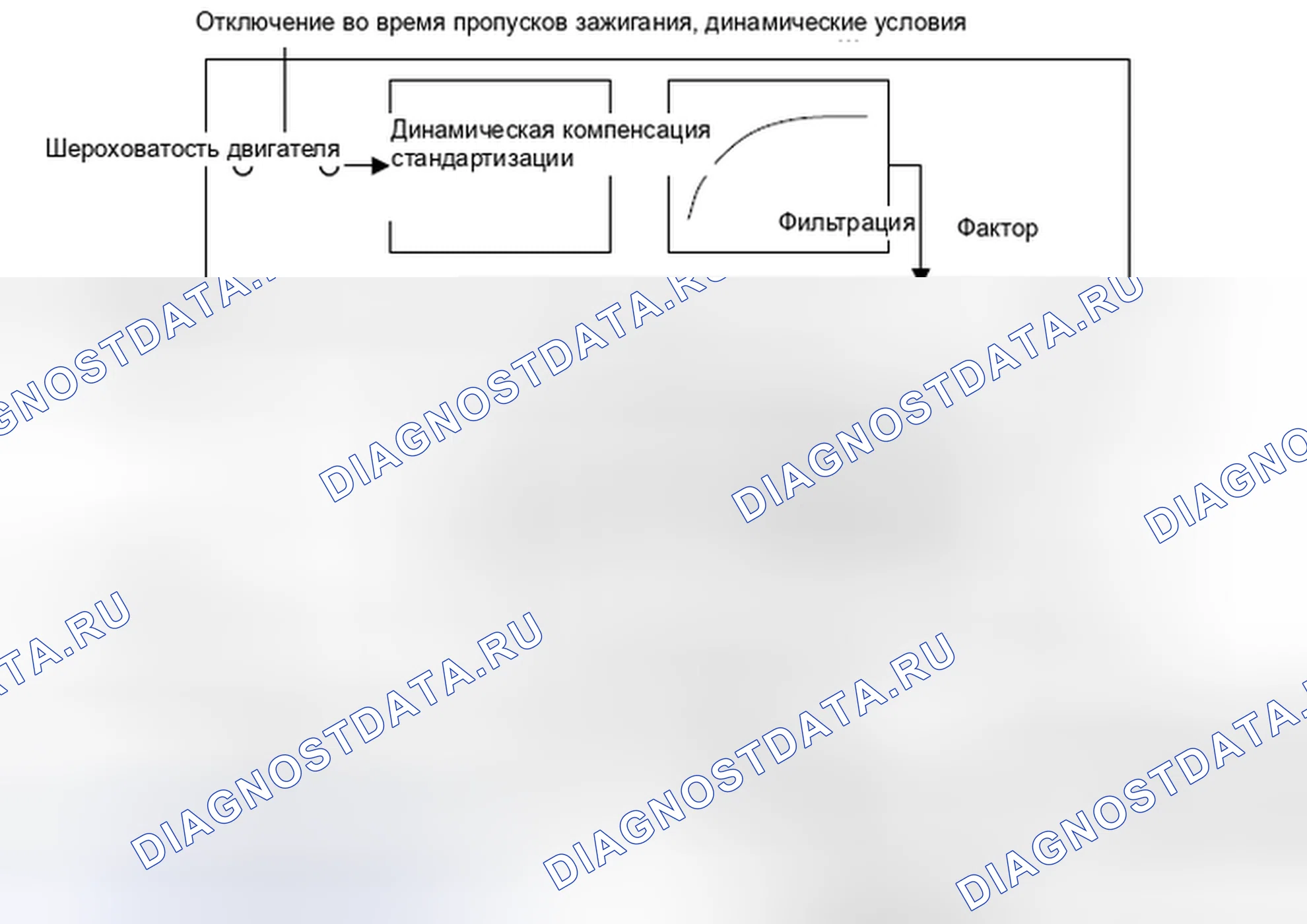Рис. 69: Определение значения поправки на шероховатость двигателя (% DMDFON). MINI Cooper Clubman I
