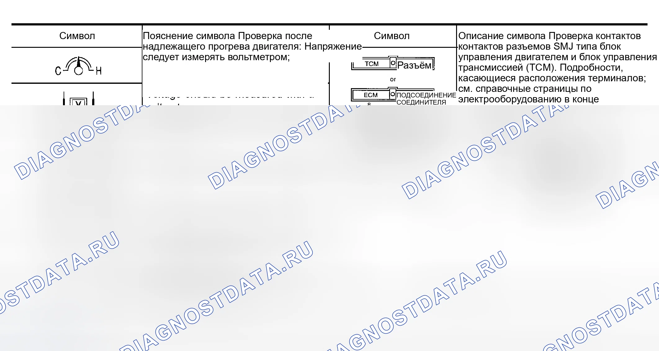 Рис. 27: Ключ к символам, обозначающим схему процедур (2 из 2). Infiniti I30 II