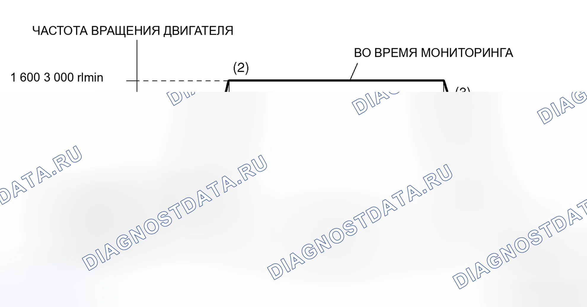 Рис. 49: Схема ездового цикла. Honda Fit Aria I