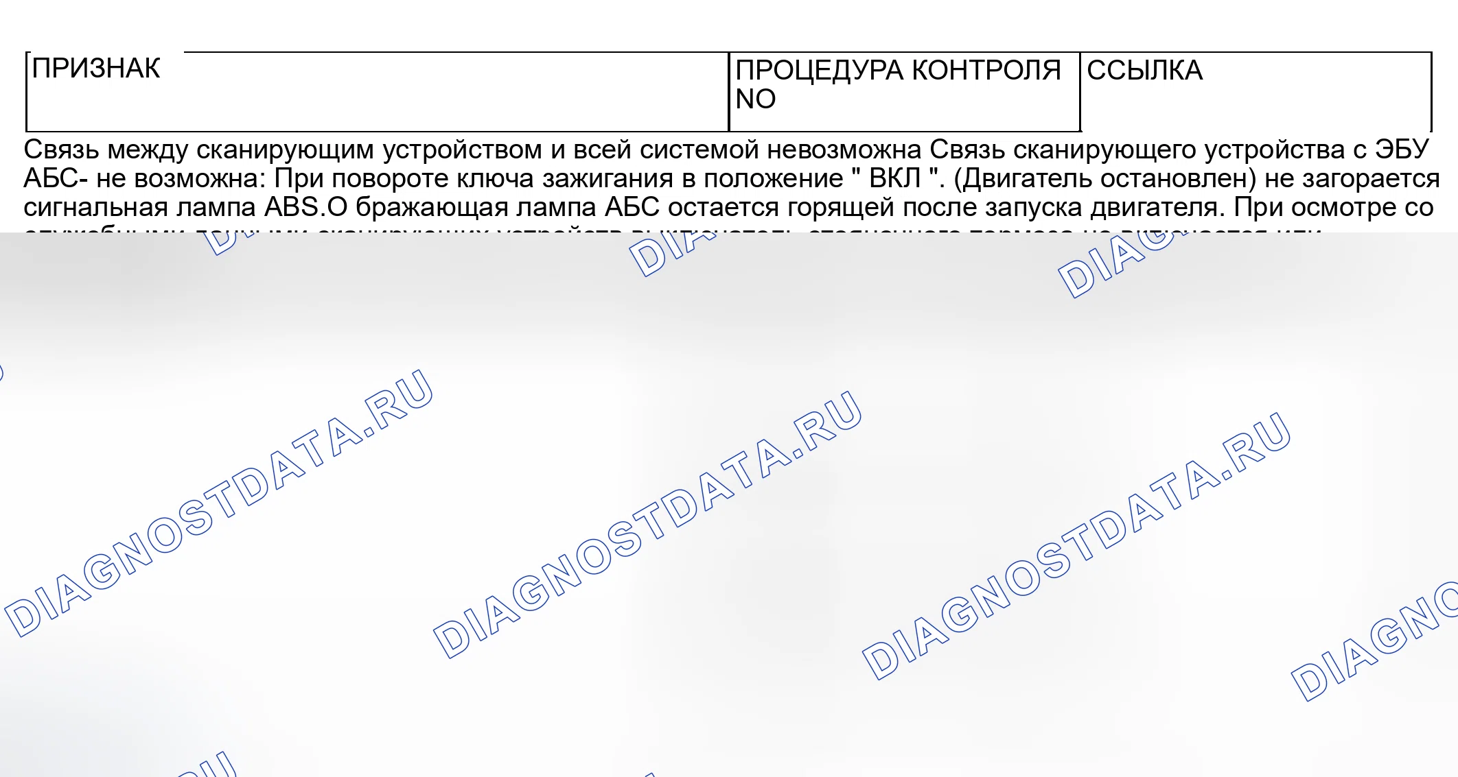 Рис. 129: ДИАГРАММА СИМПТОМОВ. Mitsubishi Lancer IX рестайлинг