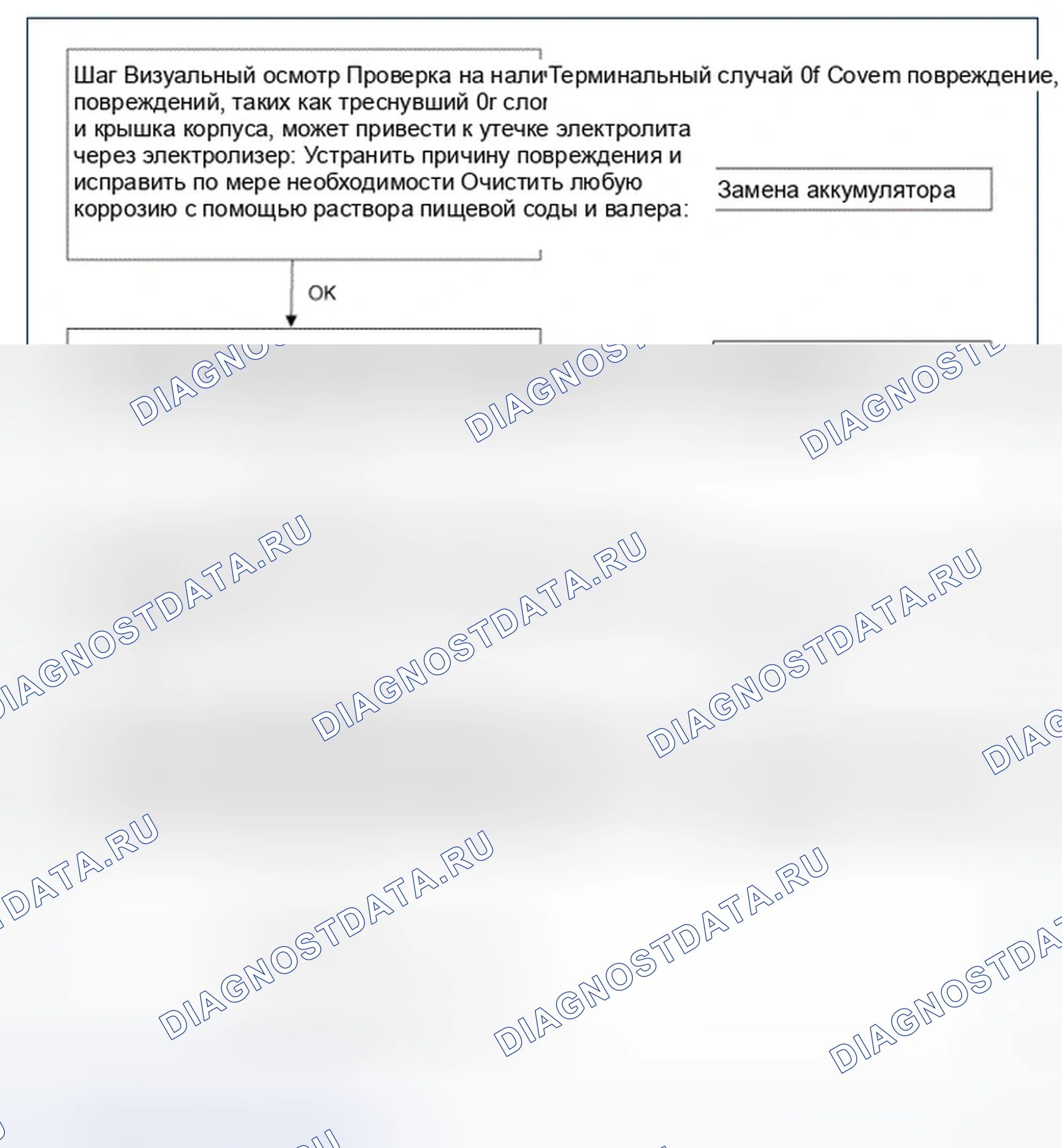 Рис. 15: Поток диагностики батареи. Hyundai Azera II