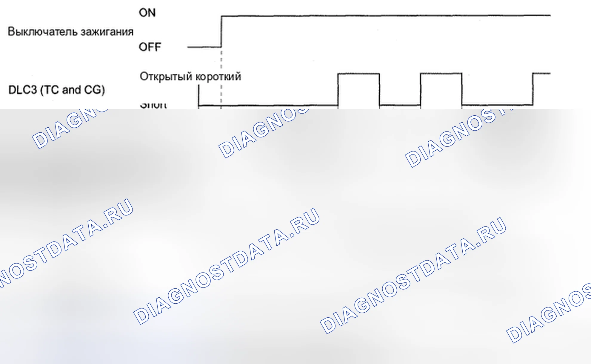 Рис. 120. Honda CR-V VI