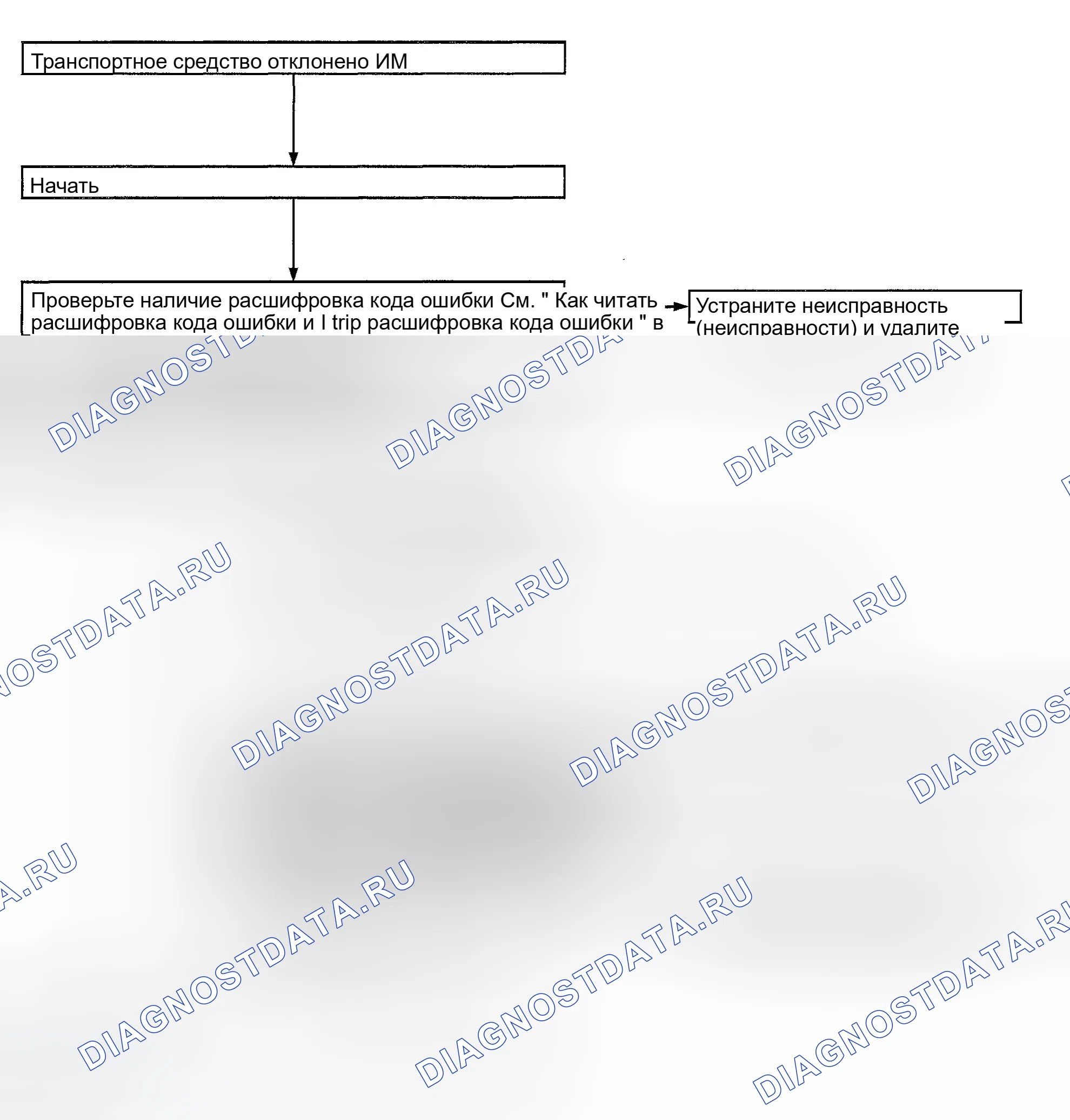 Рис. 644: Процедура обслуживания SRT. Infiniti M45 II