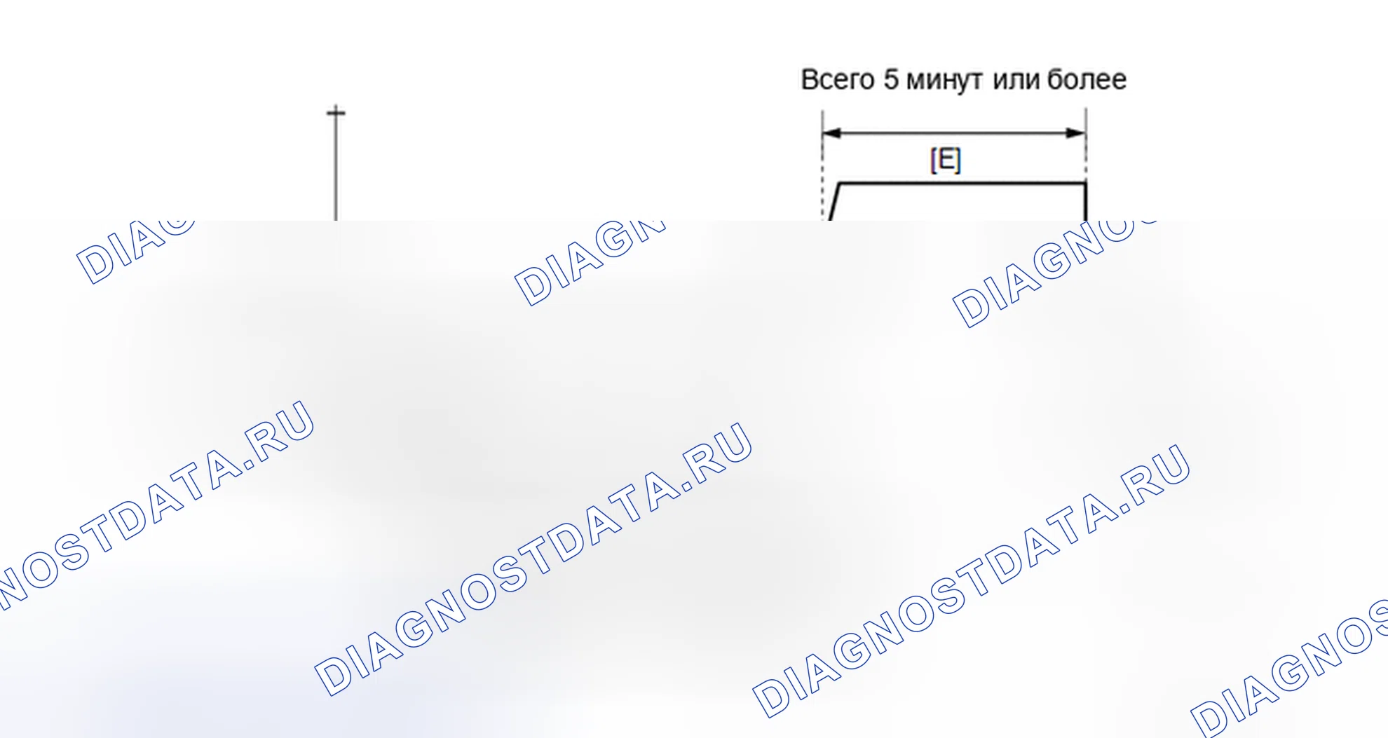 Рис. 347: СХЕМА ВОЖДЕНИЯ С ПОДТВЕРЖДЕНИЕМ. Toyota Highlander III