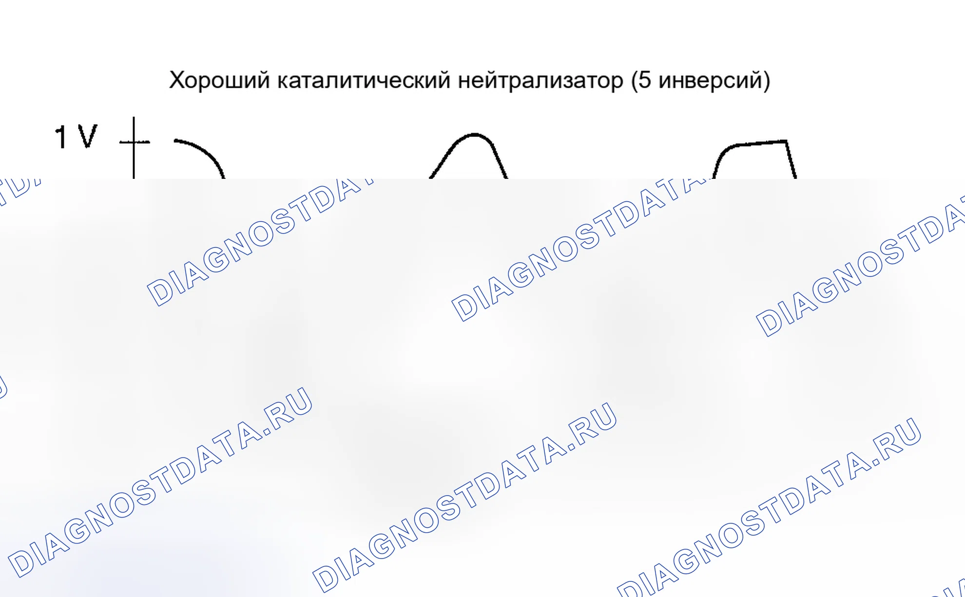 Рис. 55: Пример 1 линии графика подогреваемый кислородный датчик в нисходящем направлении. Honda CR-V III рестайлинг