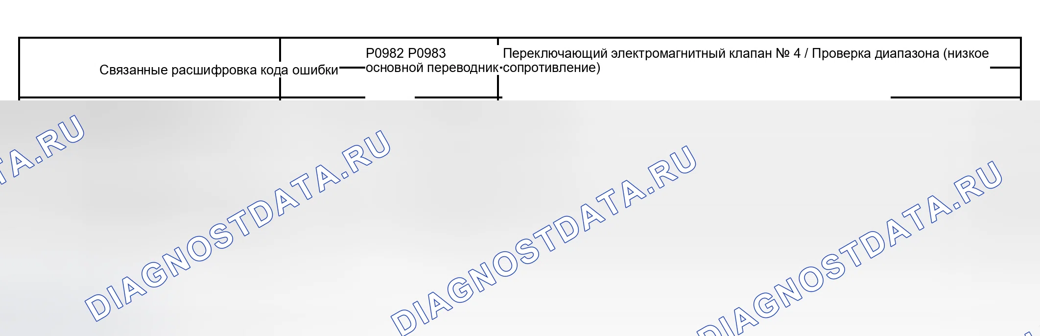 Рис. 200: P0982, P0983. Toyota RAV4 II рестайлинг