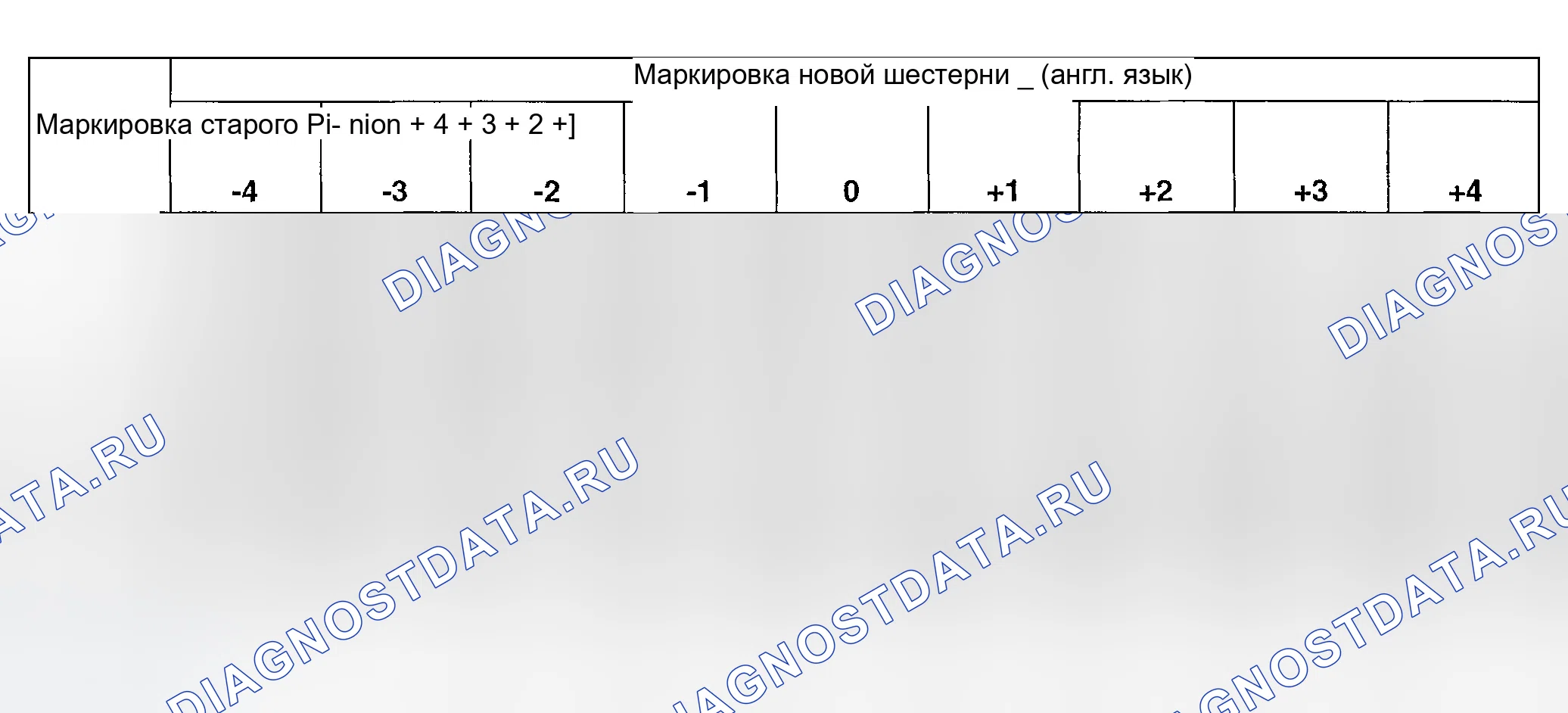 Рис. 177. Ford Explorer Sport Trac I