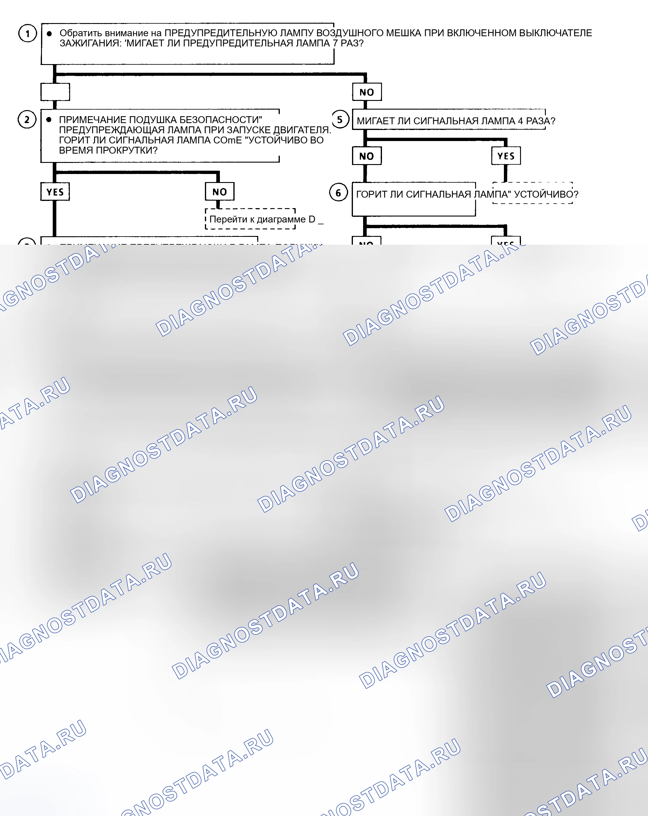 Рис. 2. Oldsmobile Achieva I