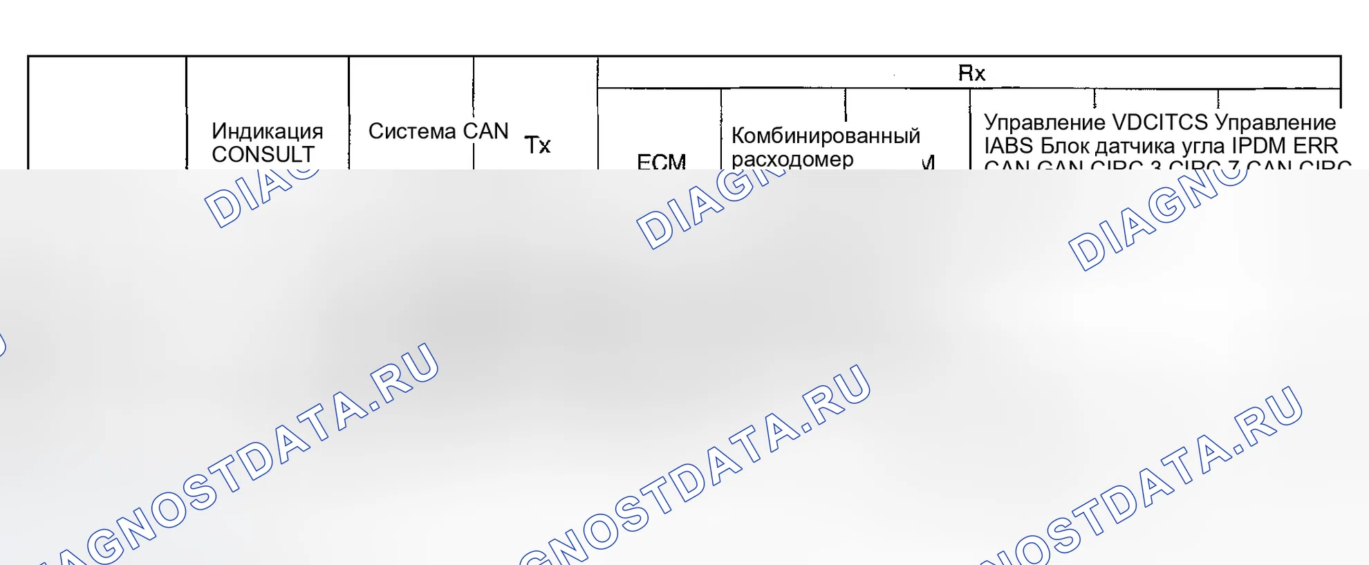 Рис. 301: Вариант 3. Infiniti G35 III