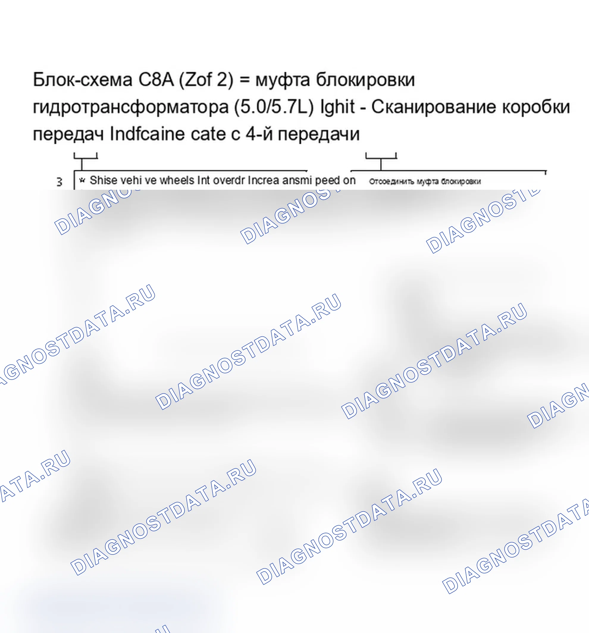 Рис. 667: Блок-схема C8A (2 из 2), муфта блокировки гидротрансформатора (5.0/5.7L). Chevrolet Celebrity I