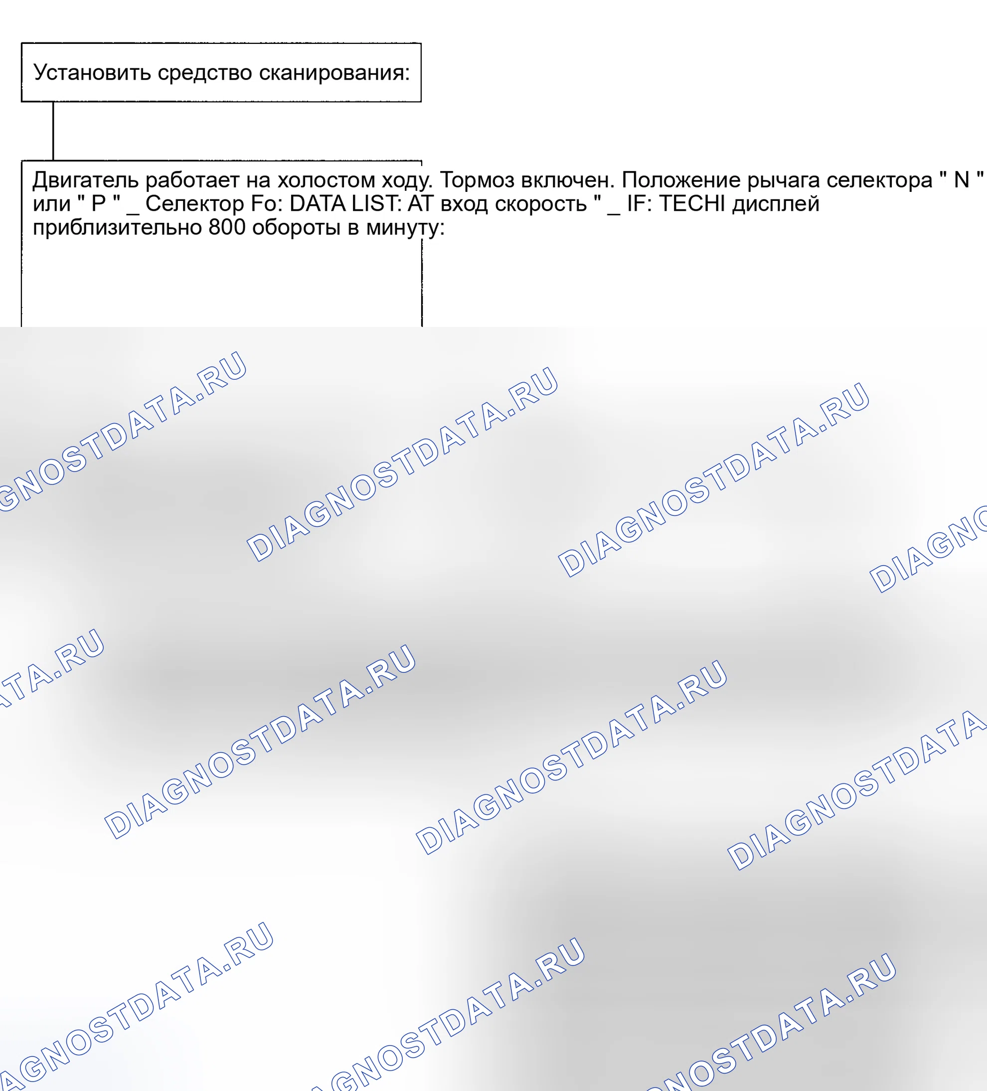 Рис. 154: расшифровка кода ошибки 13: Отказ скорости двигателя (Trooper) - блок-схема (2 из 2). Geely Coolray I