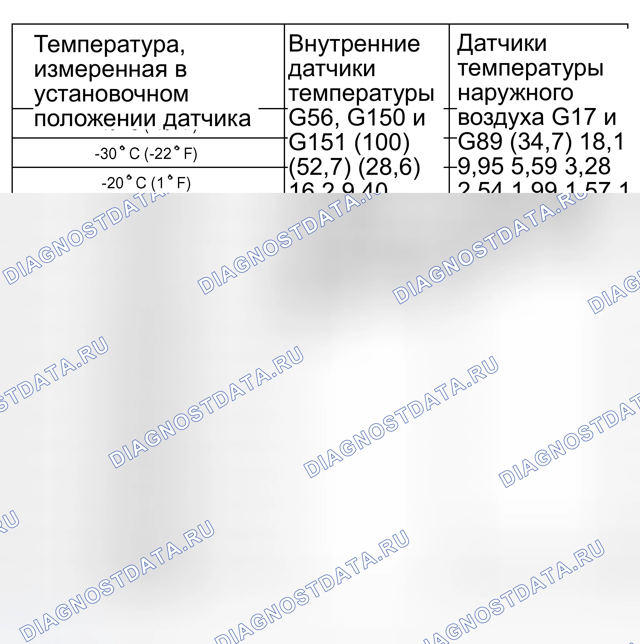 Рис. 37: Уровни сопротивления температурных датчиков в зависимости от температуры окружающей среды в кОм (кОм). Audi S8 D2 рестайлинг