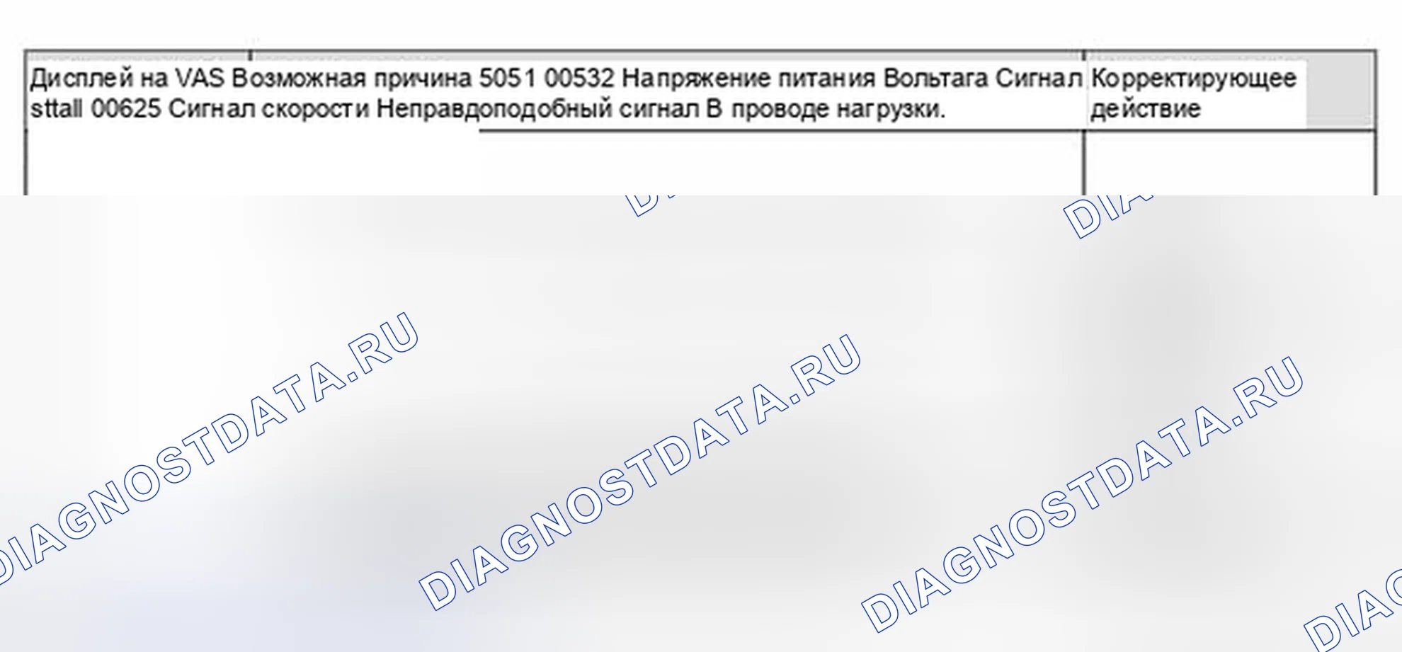 Рис. 44: Таблица диагностических кодов неисправностей (расшифровка кода ошибки). Audi A6 C5 рестайлинг