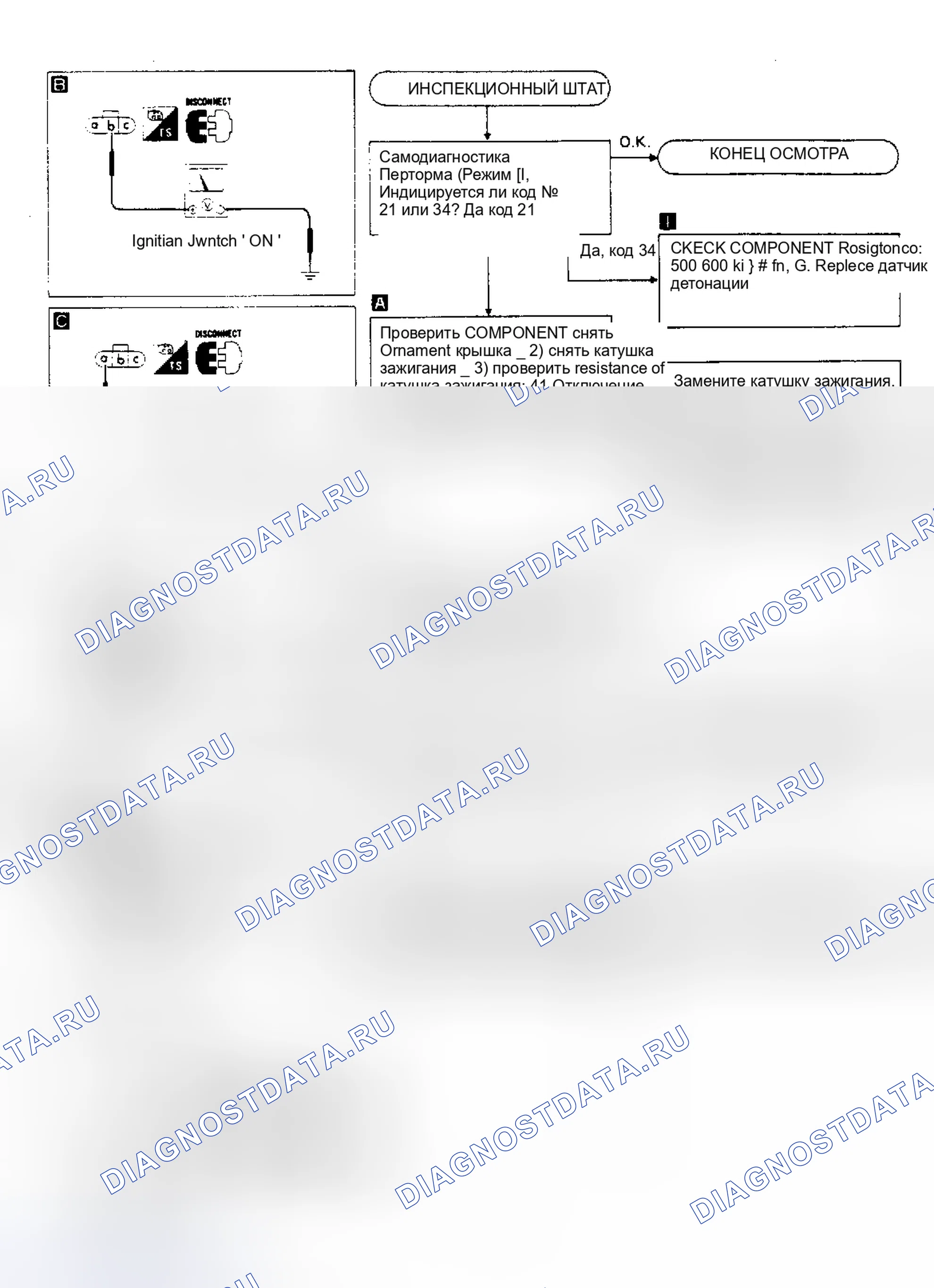 Рис. 36: Пульсар Nx SE Ign Sig и Det Sens (коды 21 и 34) Испытание E (1 из 2). Nissan Pulsar N13