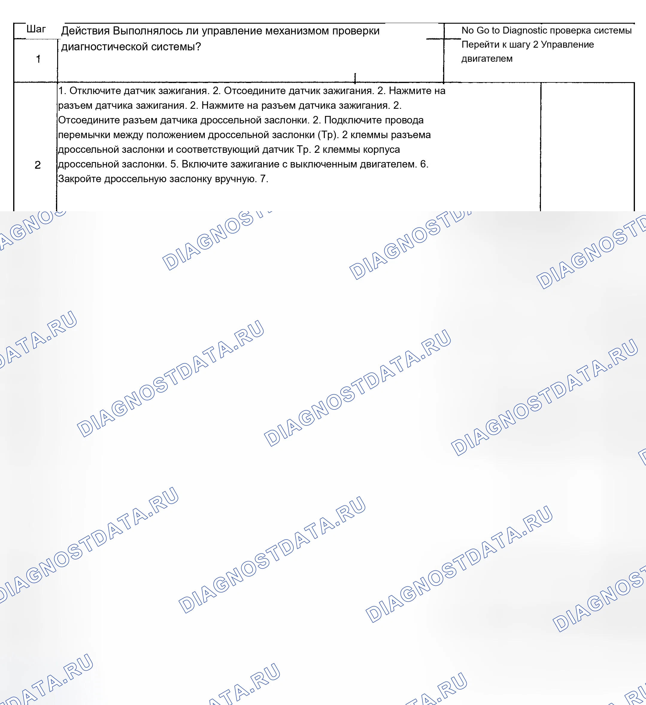 Рис. 139: Диагностические процедуры. Chevrolet TrailBlazer I