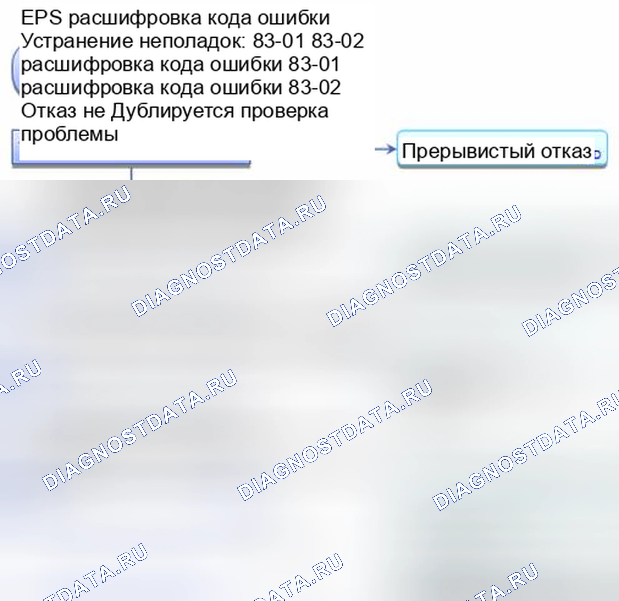 Рис. 488: расшифровка кода ошибки 83-01: Сбой связи CAN; расшифровка кода ошибки 83-02: Ошибка тайм-аута связи CAN. Honda CR-V IV