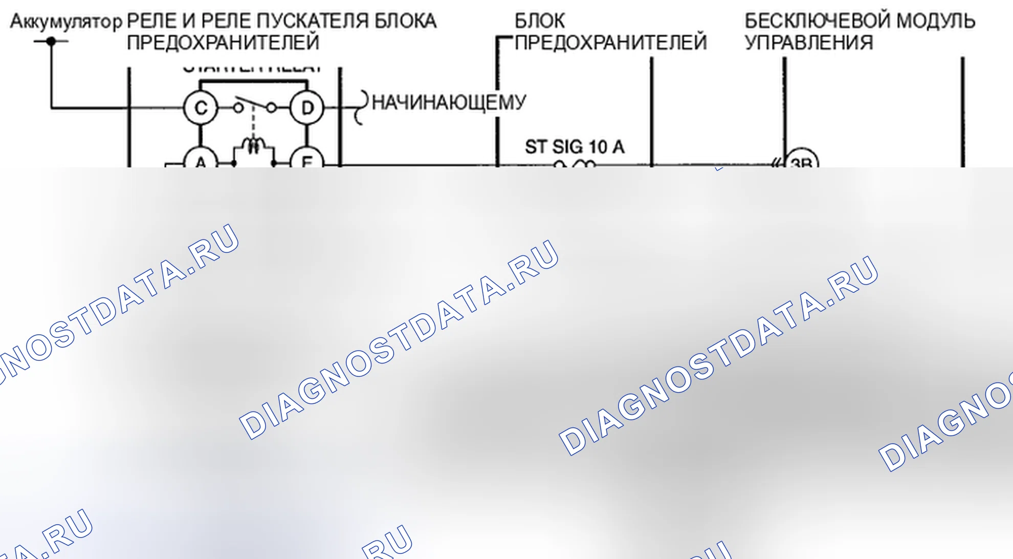 Рис. 49: расшифровка кода ошибки P0615:13 [РАСШИРЕННАЯ СИСТЕМА БЕСКЛЮЧЕВОГО ВВОДА И КНОПОЧНОГО ПУСКА]. Honda CR-V IV рестайлинг