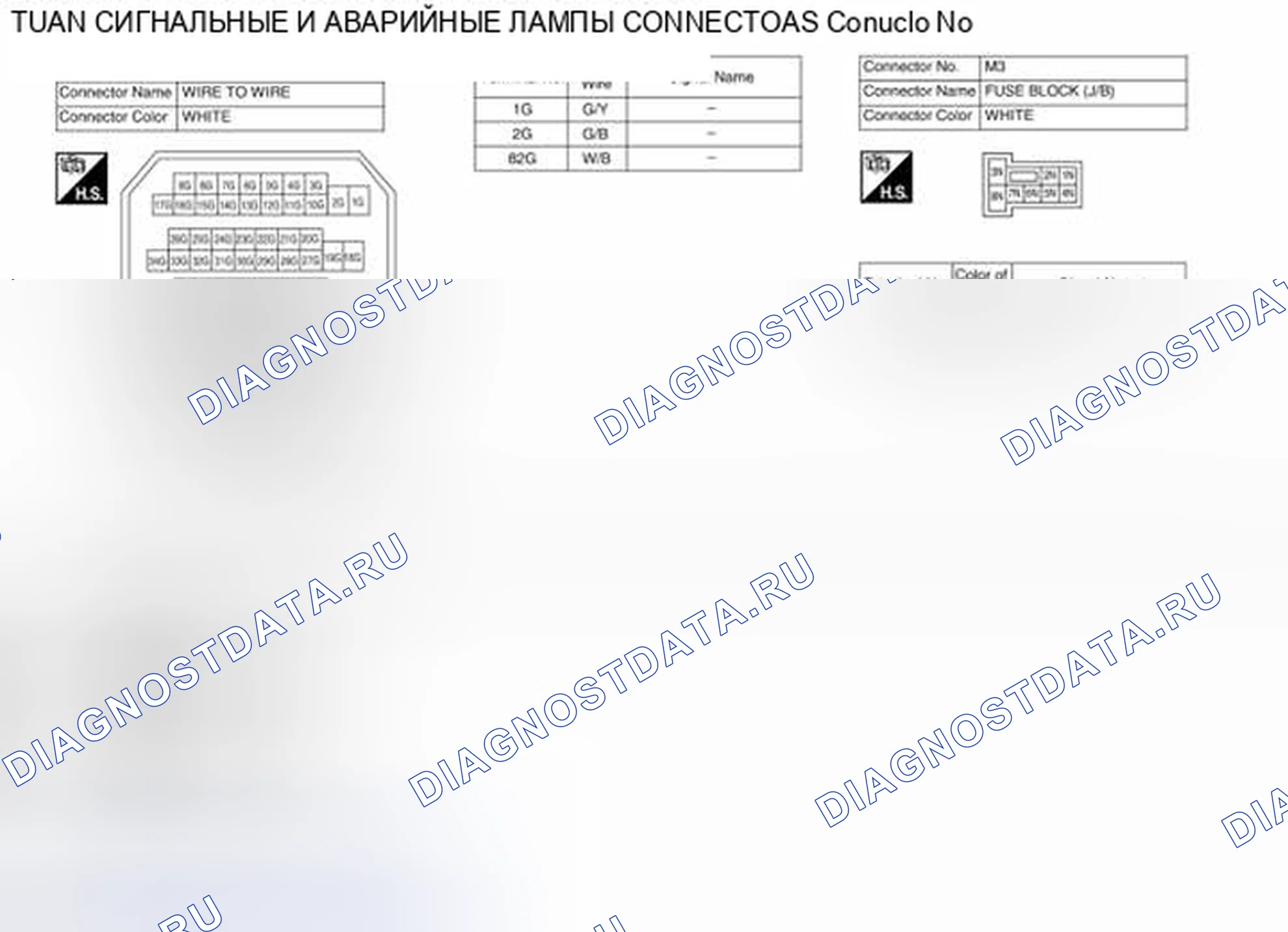 Рис. 174: Вид с торца соединителя. Nissan Altima L33