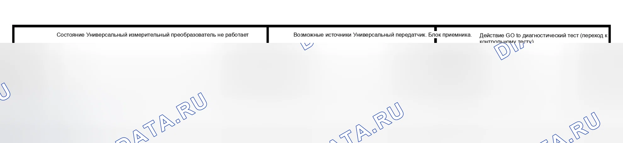 Рис. 3: Диаграмма симптомов. Hyundai Lavita I