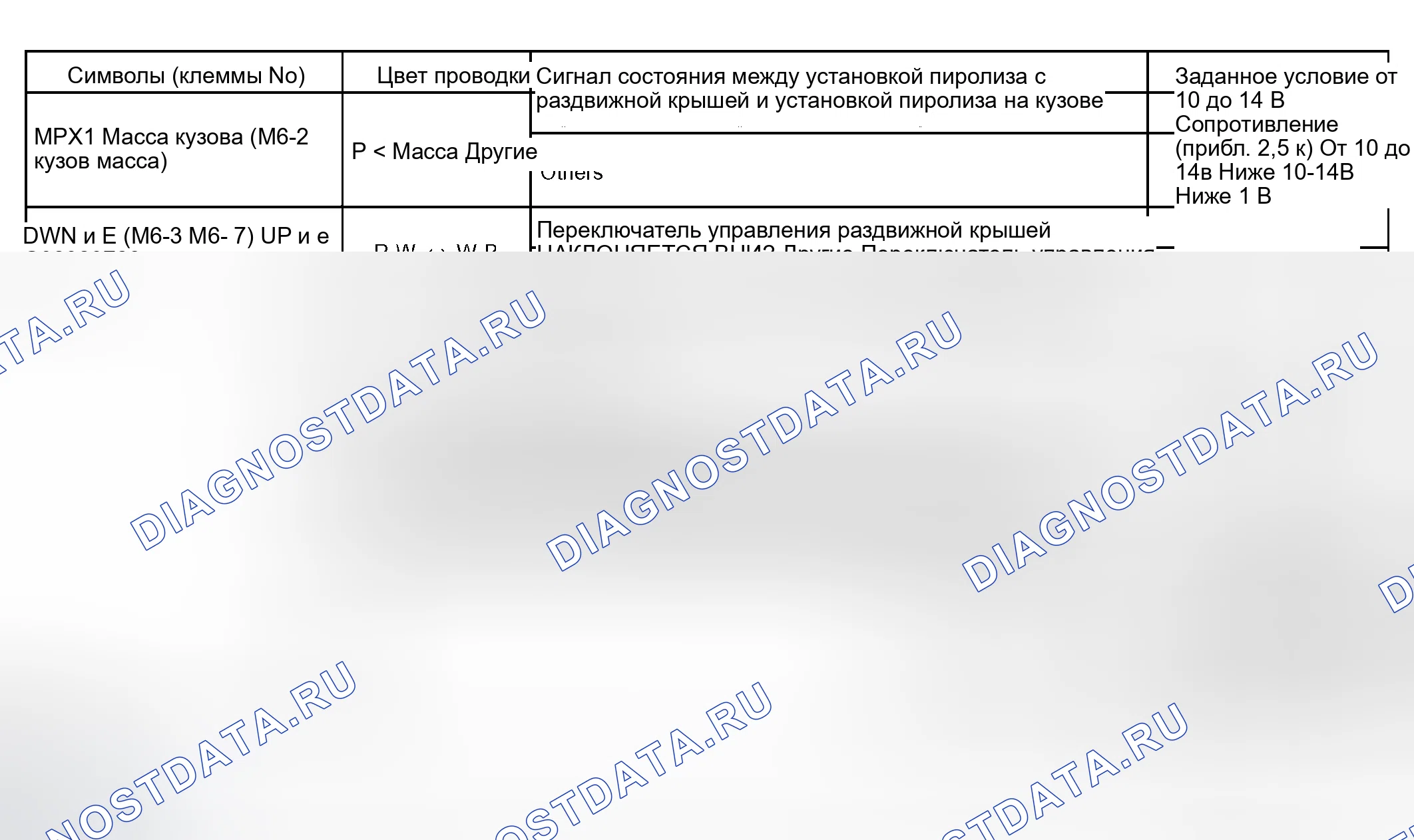 Рис. 11. Toyota Tundra I рестайлинг