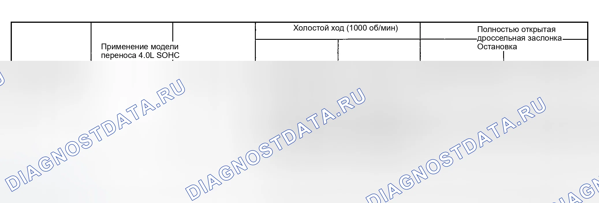 Рис. 259. Ford Explorer Sport Trac I