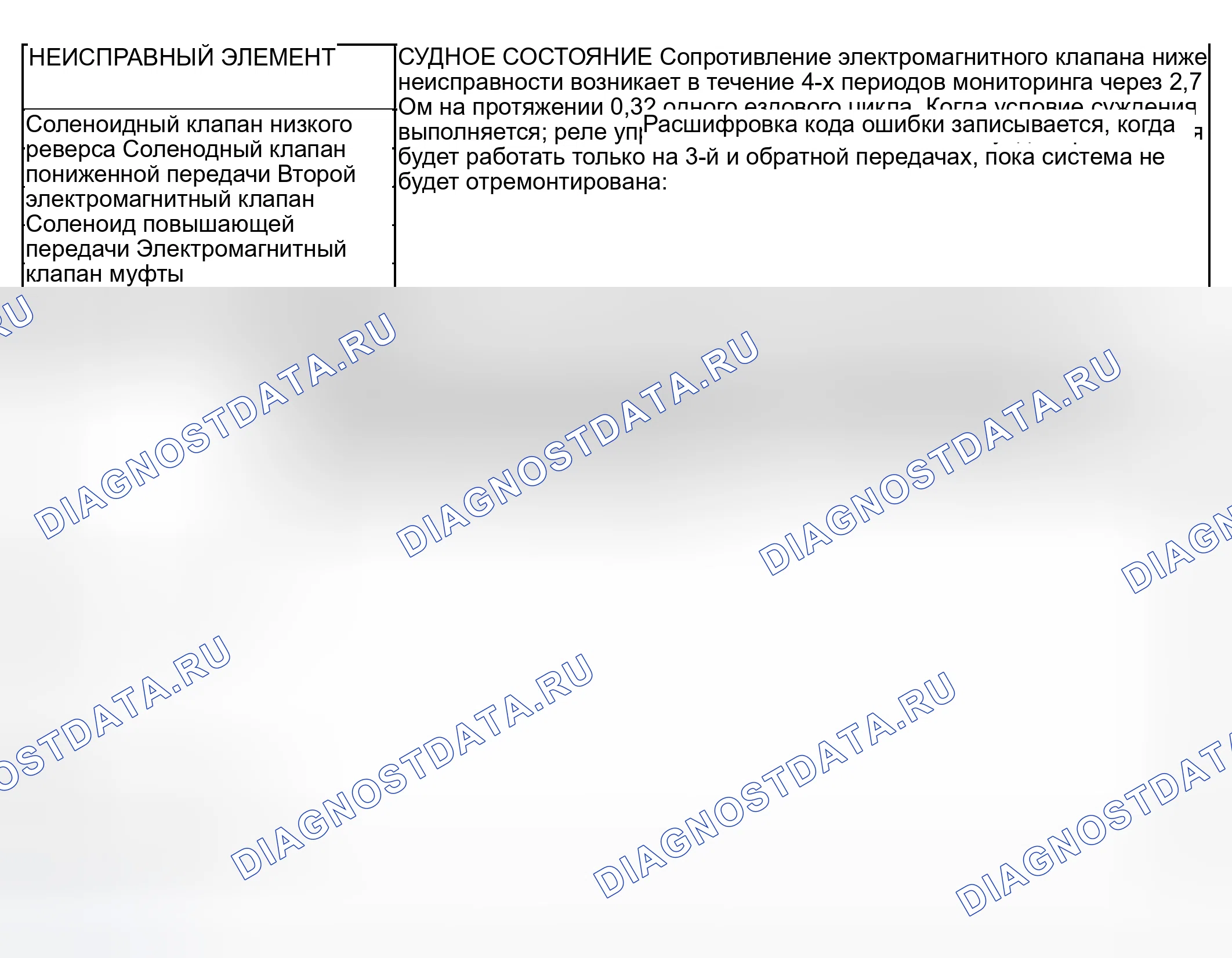 Рис. 84. Mitsubishi Lancer IX рестайлинг