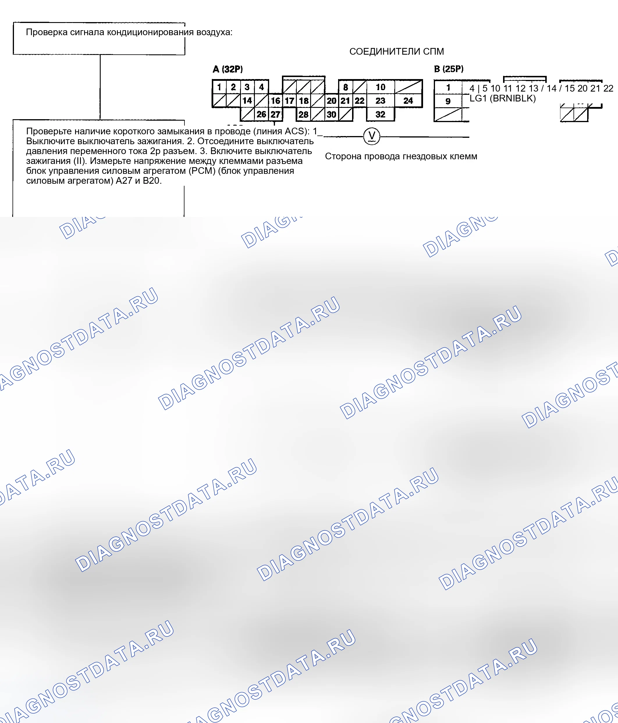 Рис. 18: Сигнал кондиционирования воздуха. Honda Civic VI