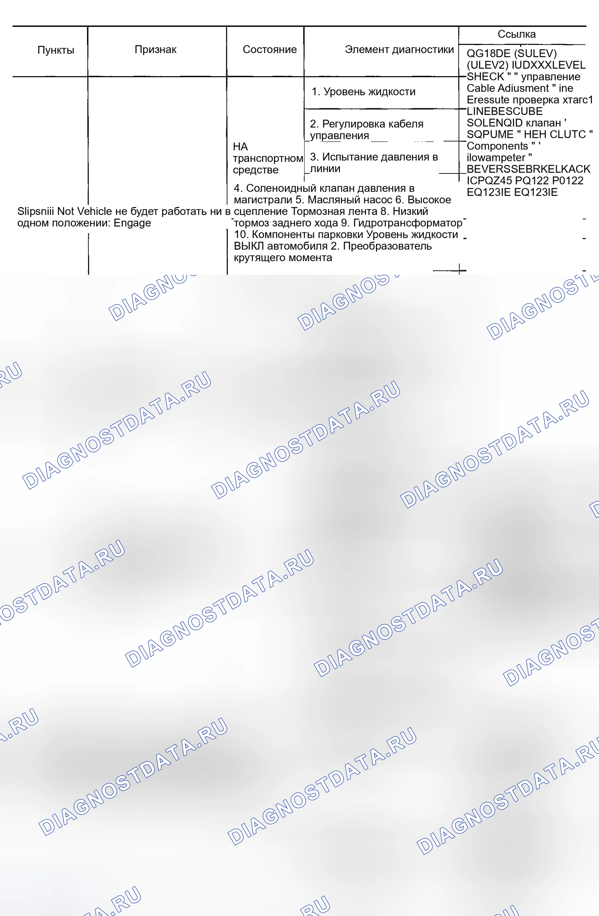 Рис. 112. Nissan Sentra B15