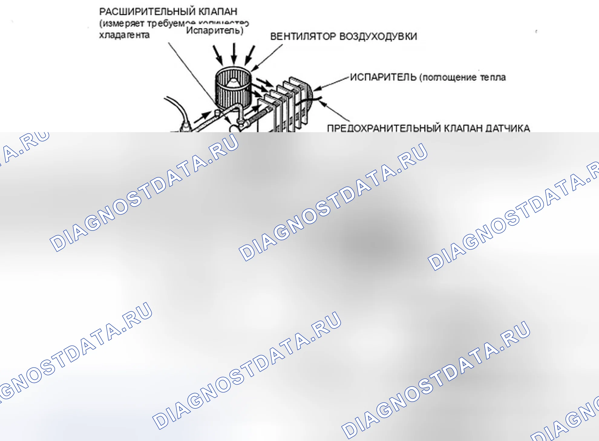 Рис. 4: Описание системы. Honda Ridgeline I рестайлинг